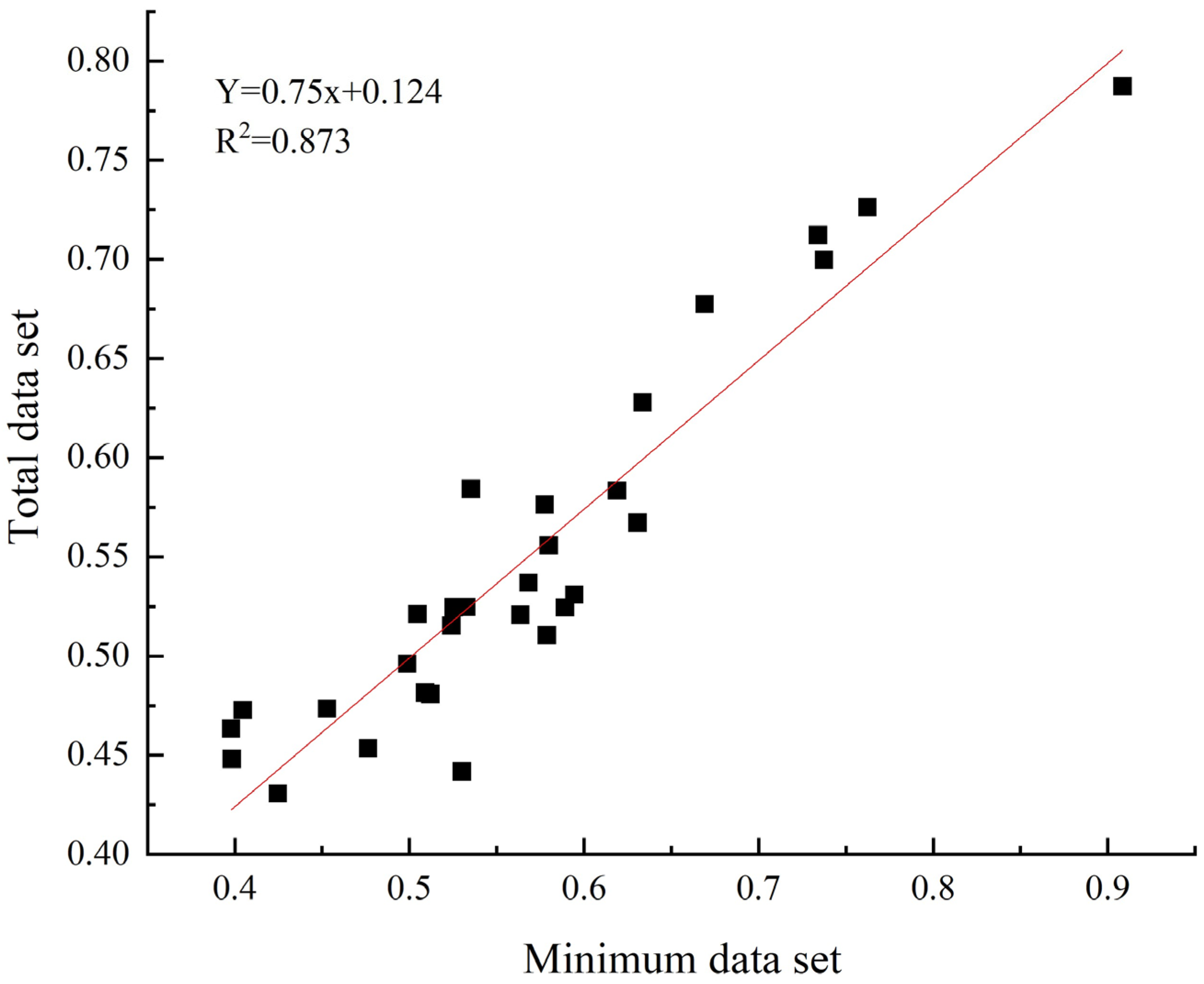 Forests 14 01179 g002