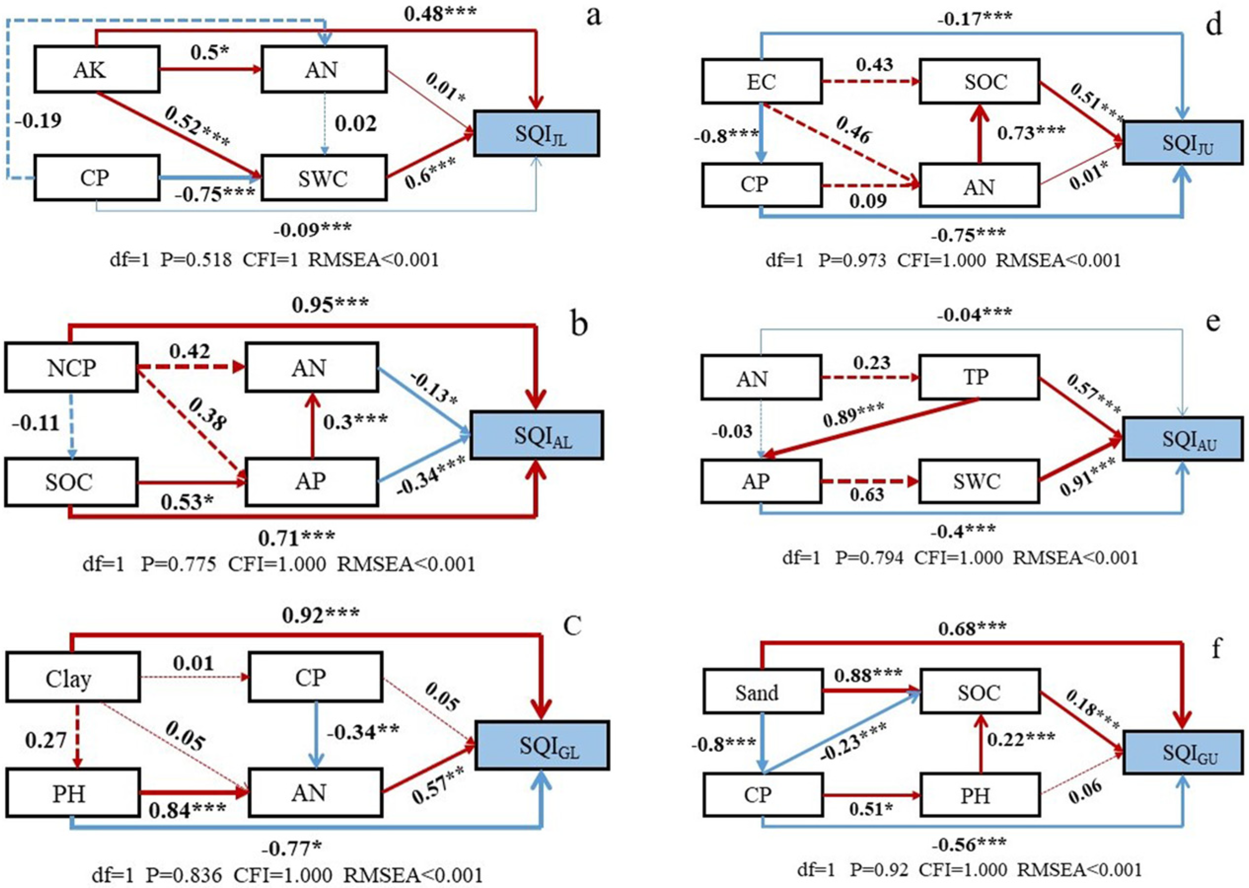 Forests 14 01179 g003
