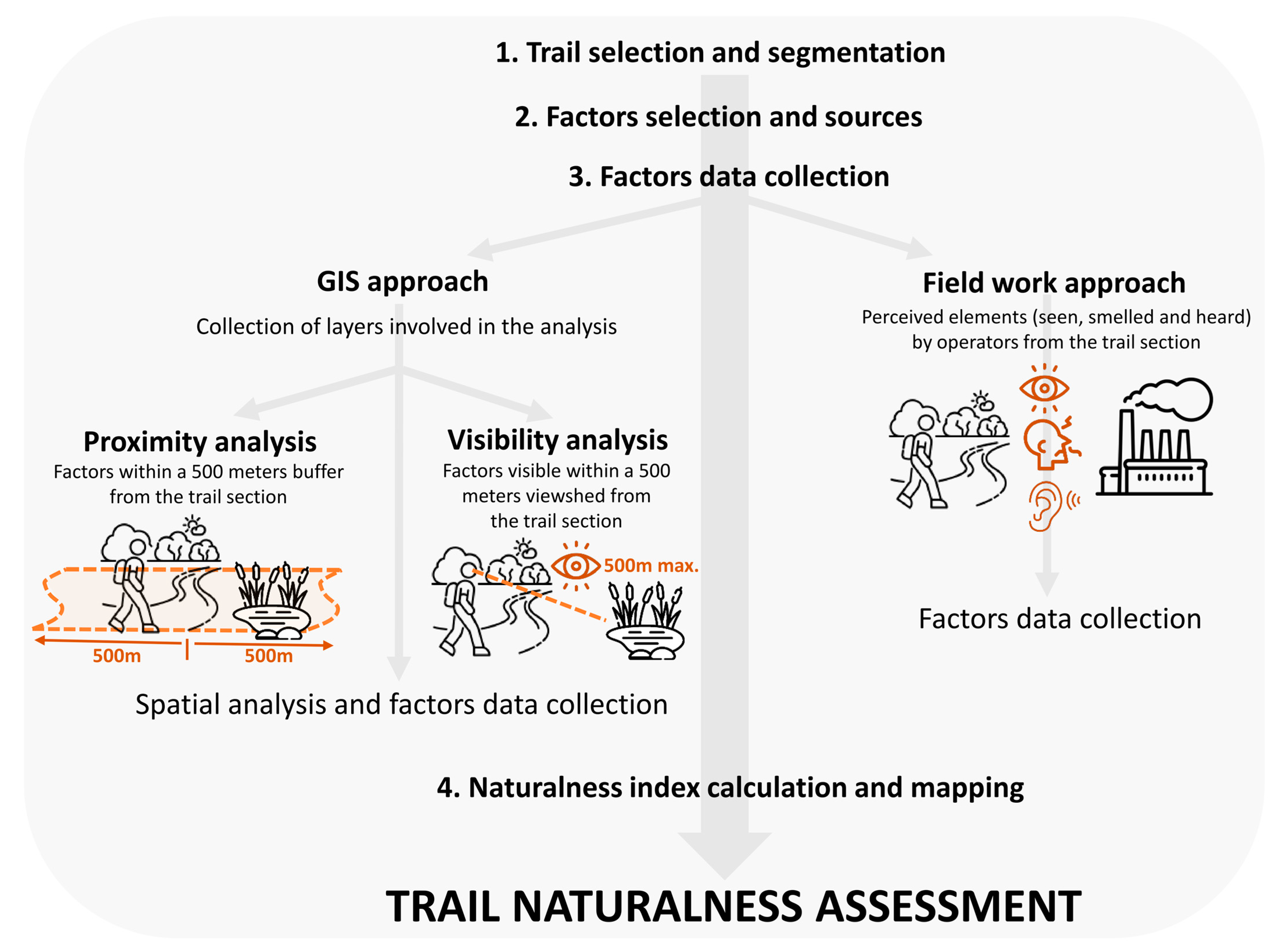 Forests 14 01181 g001 Forests 14 01181 g001