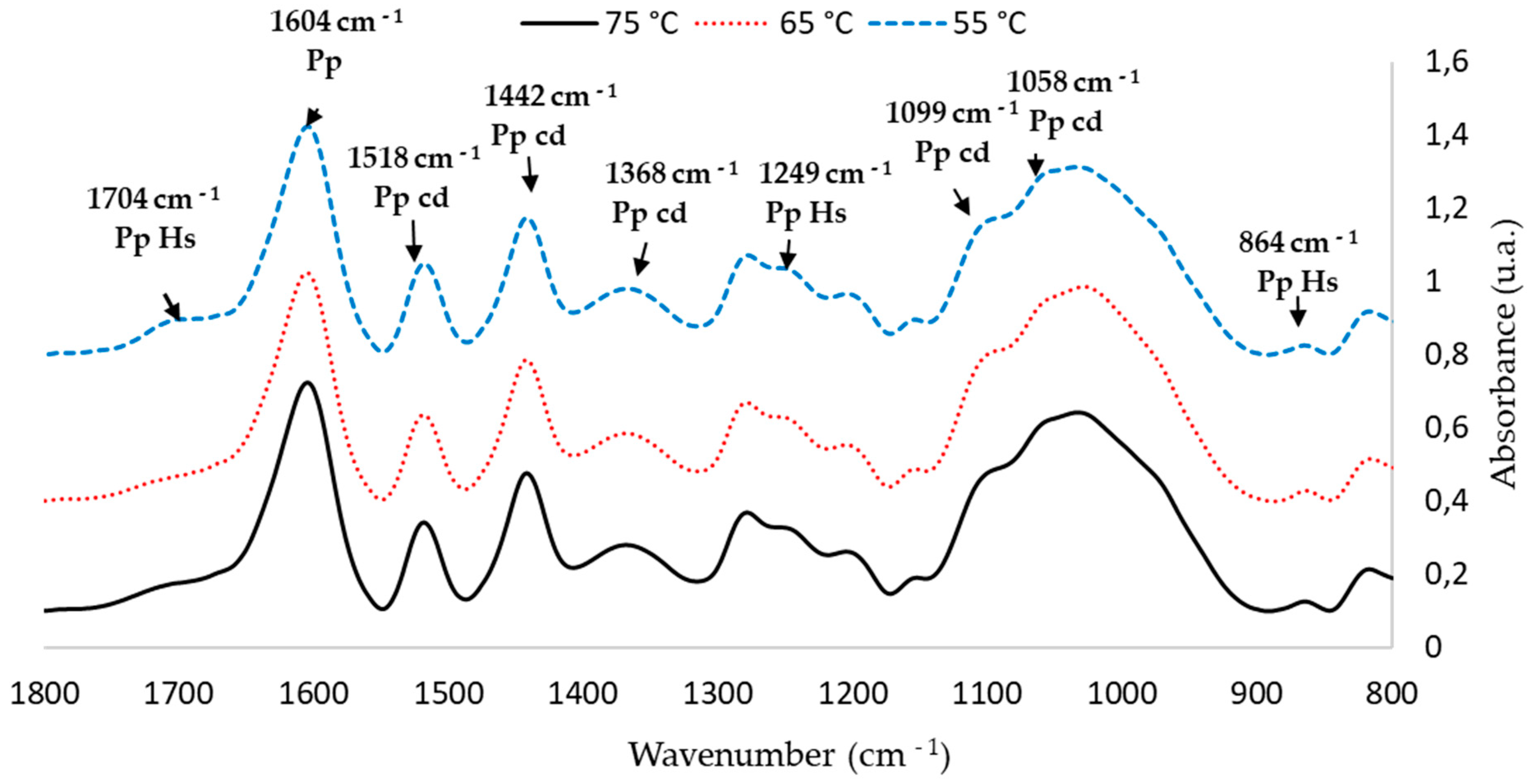 Forests 14 01184 g002 Forests 14 01184 g002