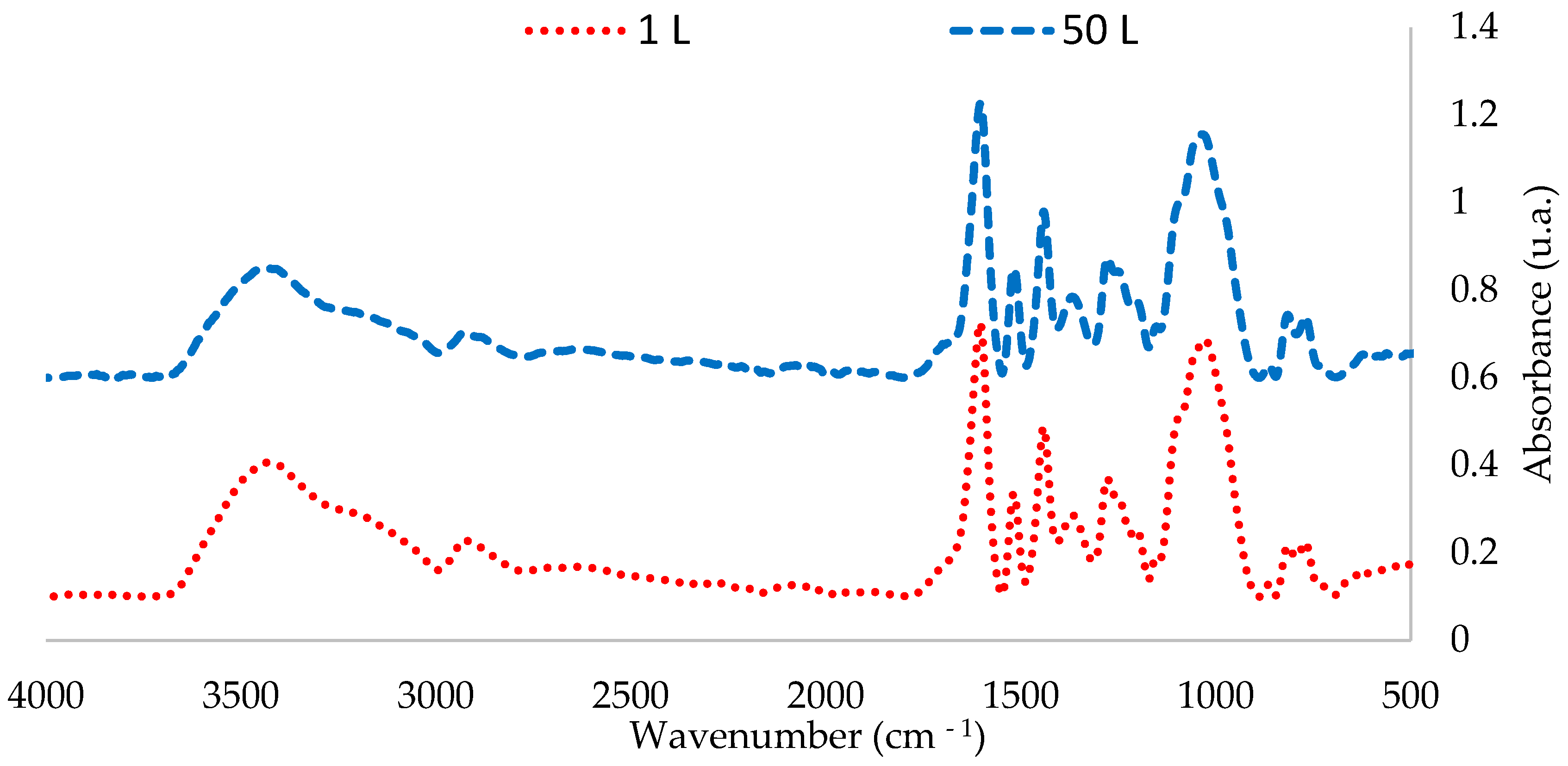 Forests 14 01184 g004 Forests 14 01184 g004