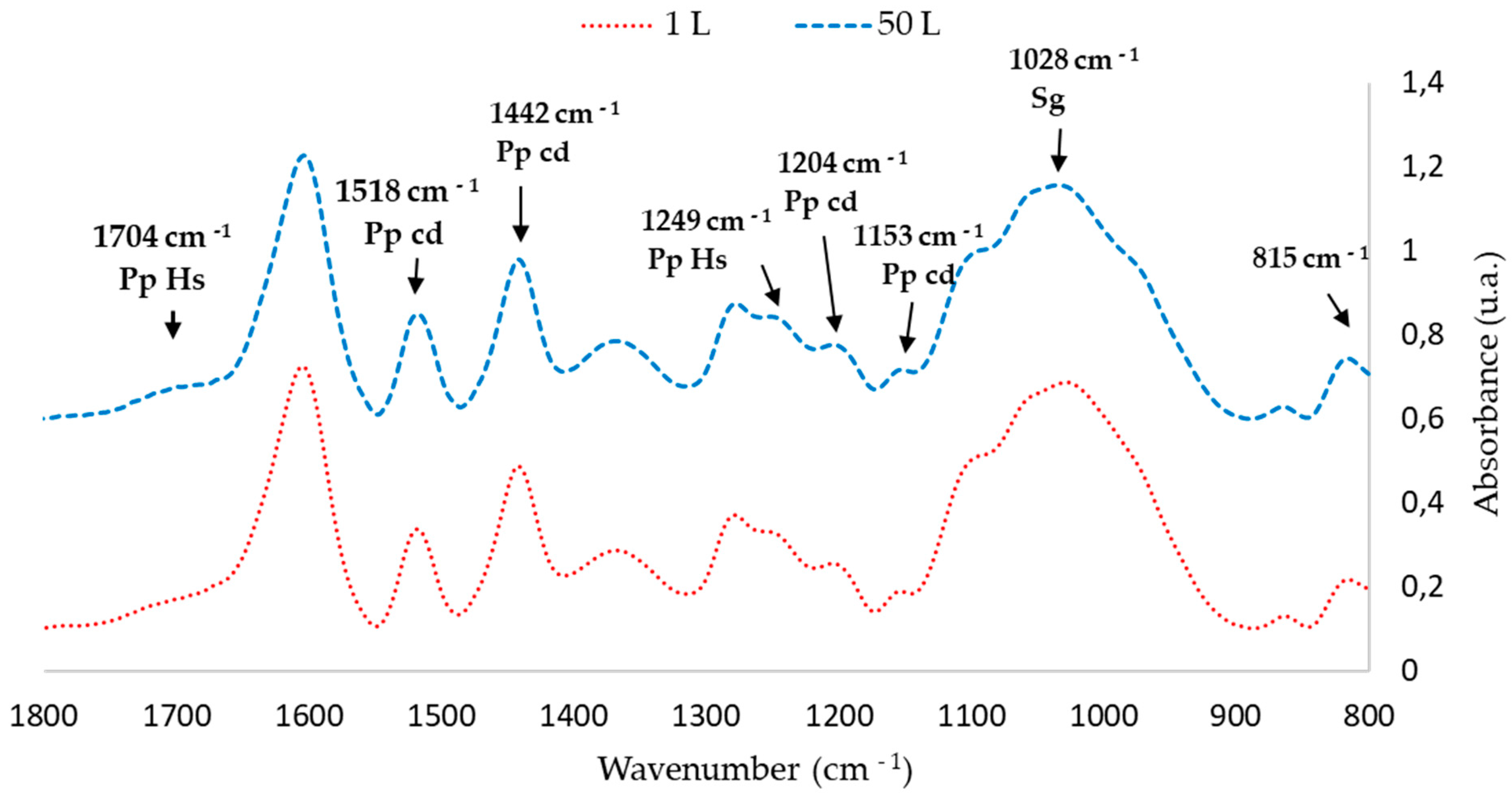 Forests 14 01184 g005 Forests 14 01184 g005