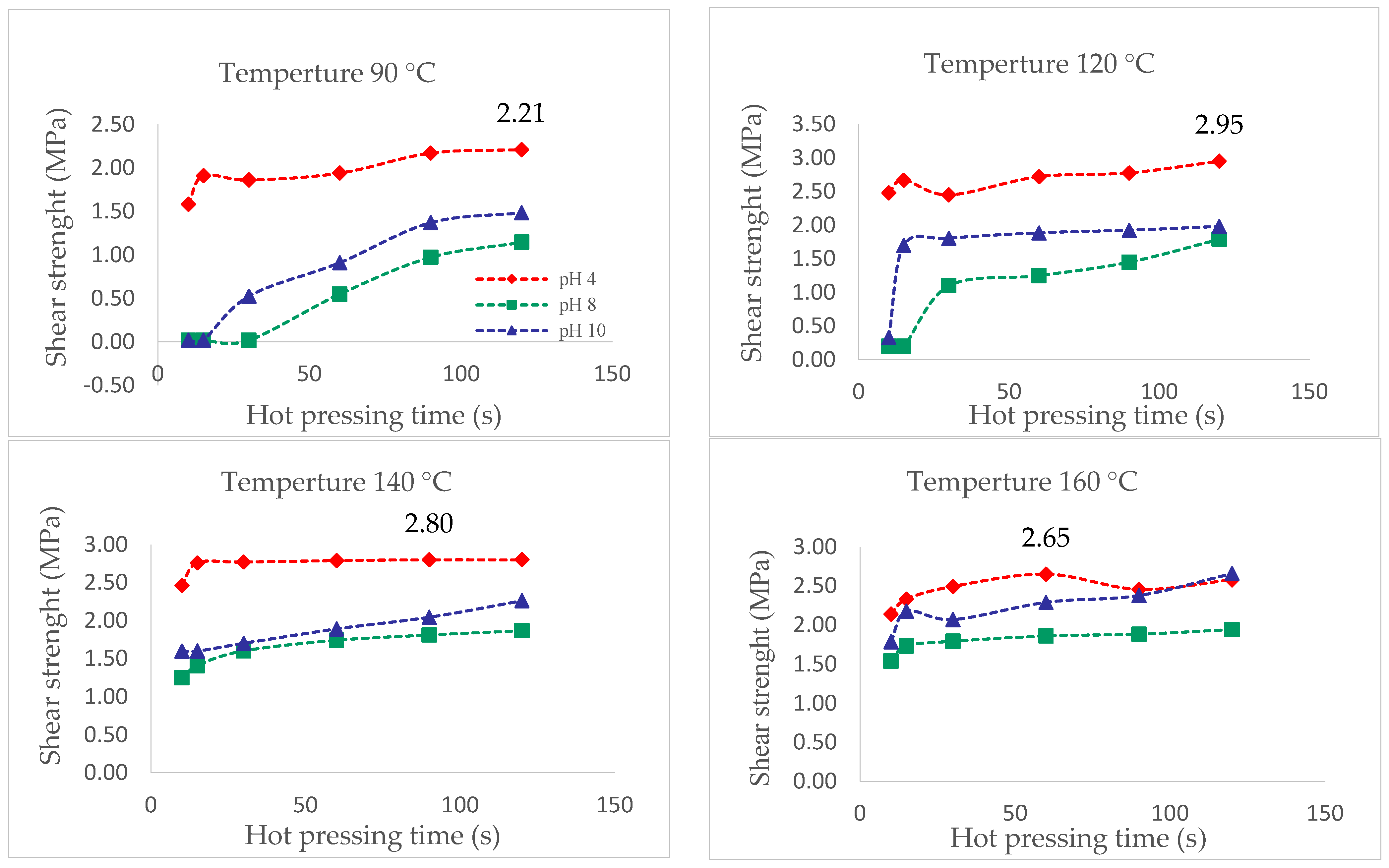 Forests 14 01184 g008 Forests 14 01184 g008