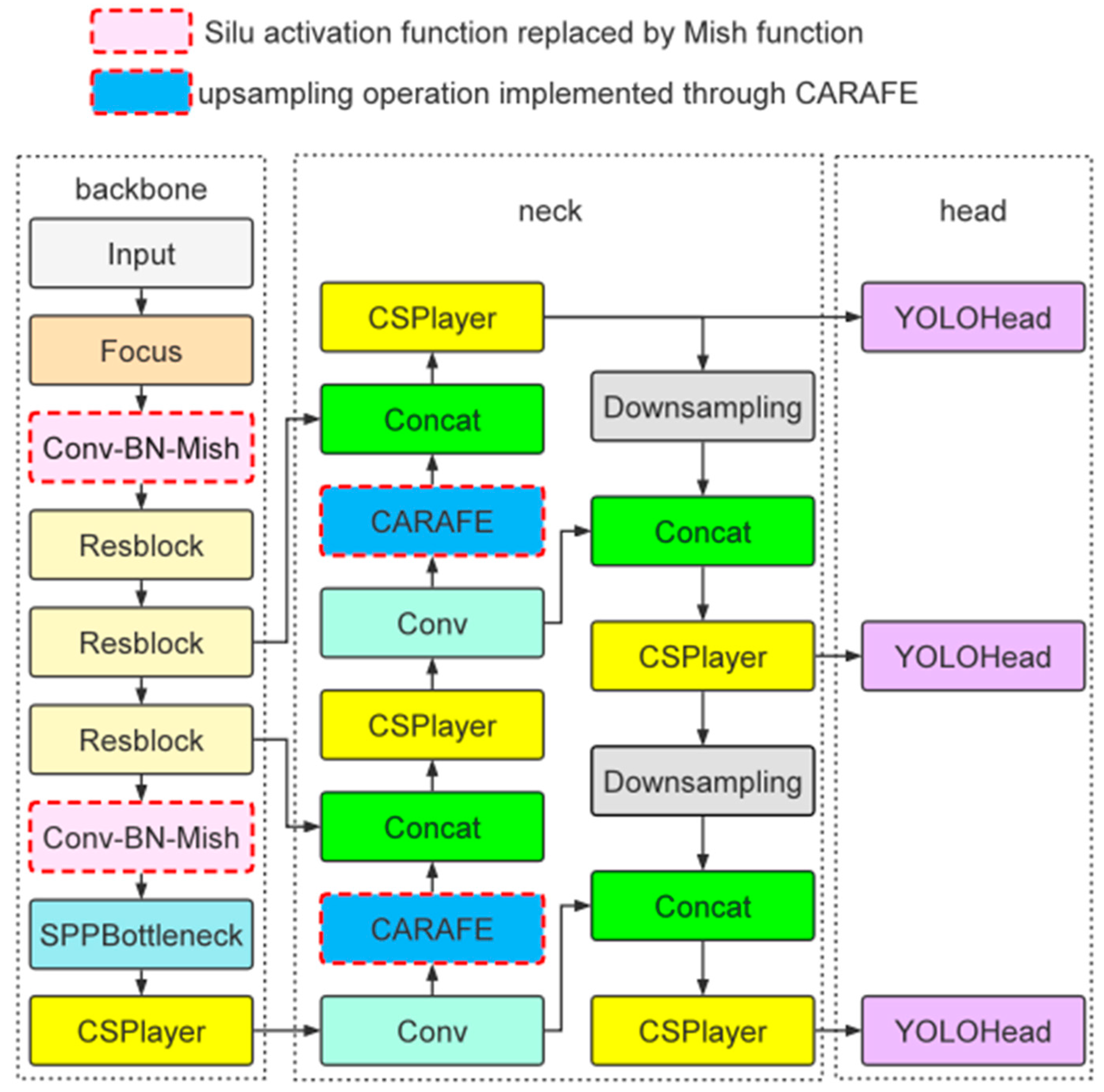 Forests 14 01188 g004