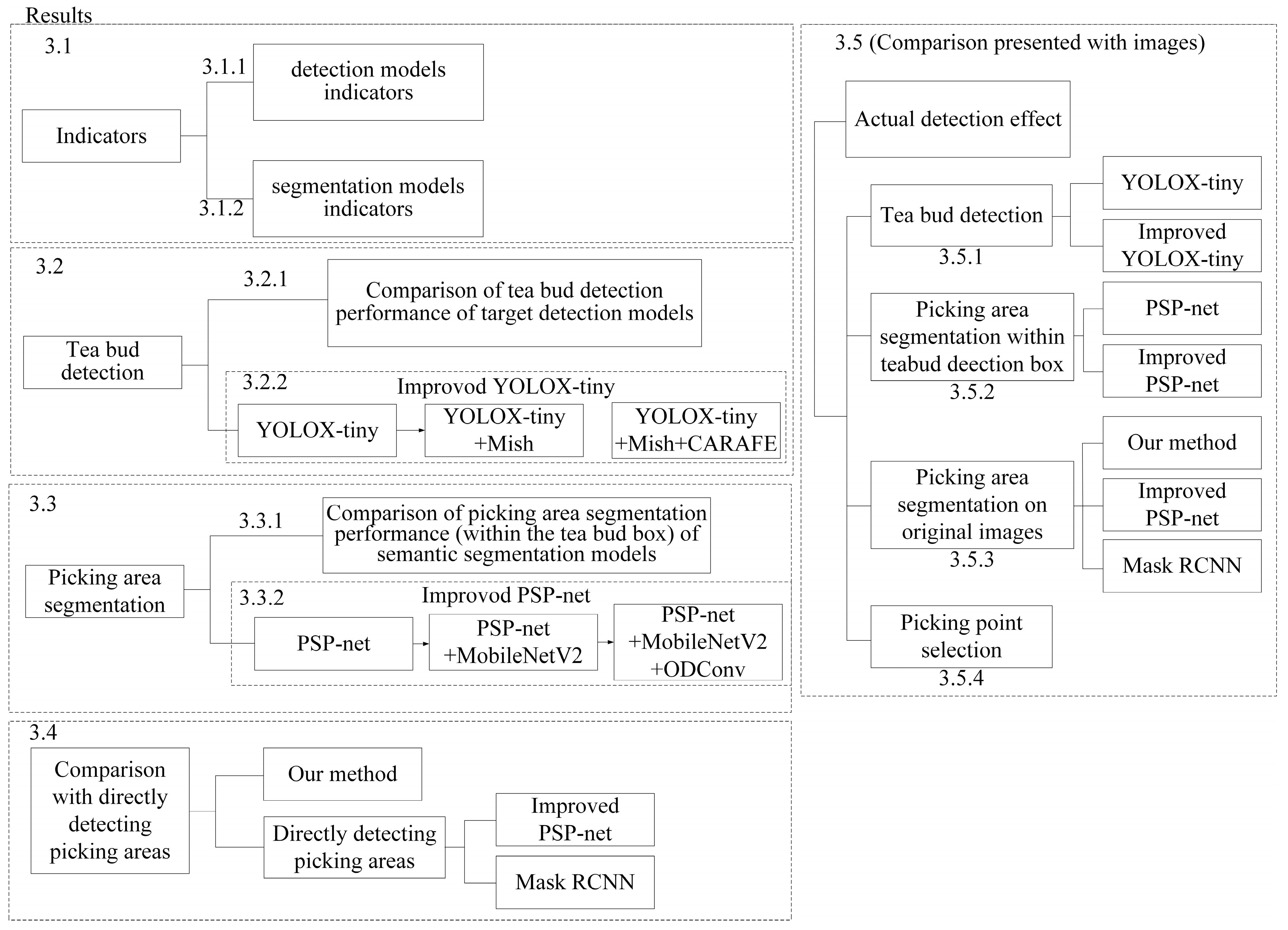 Forests 14 01188 g006