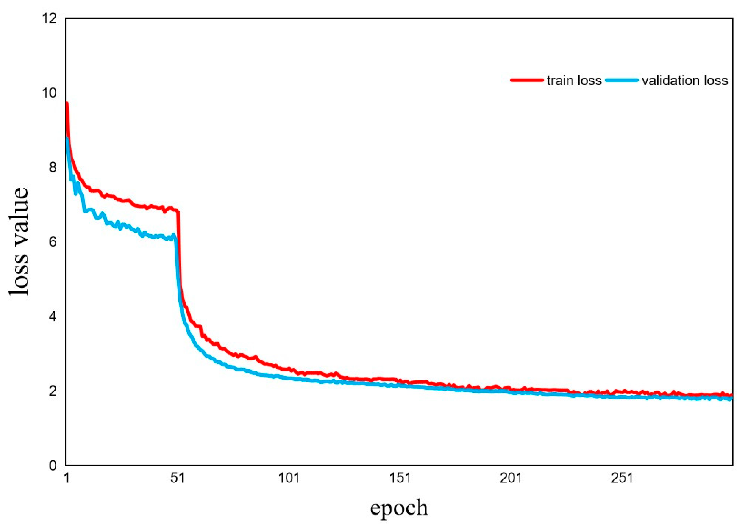 Forests 14 01188 g007