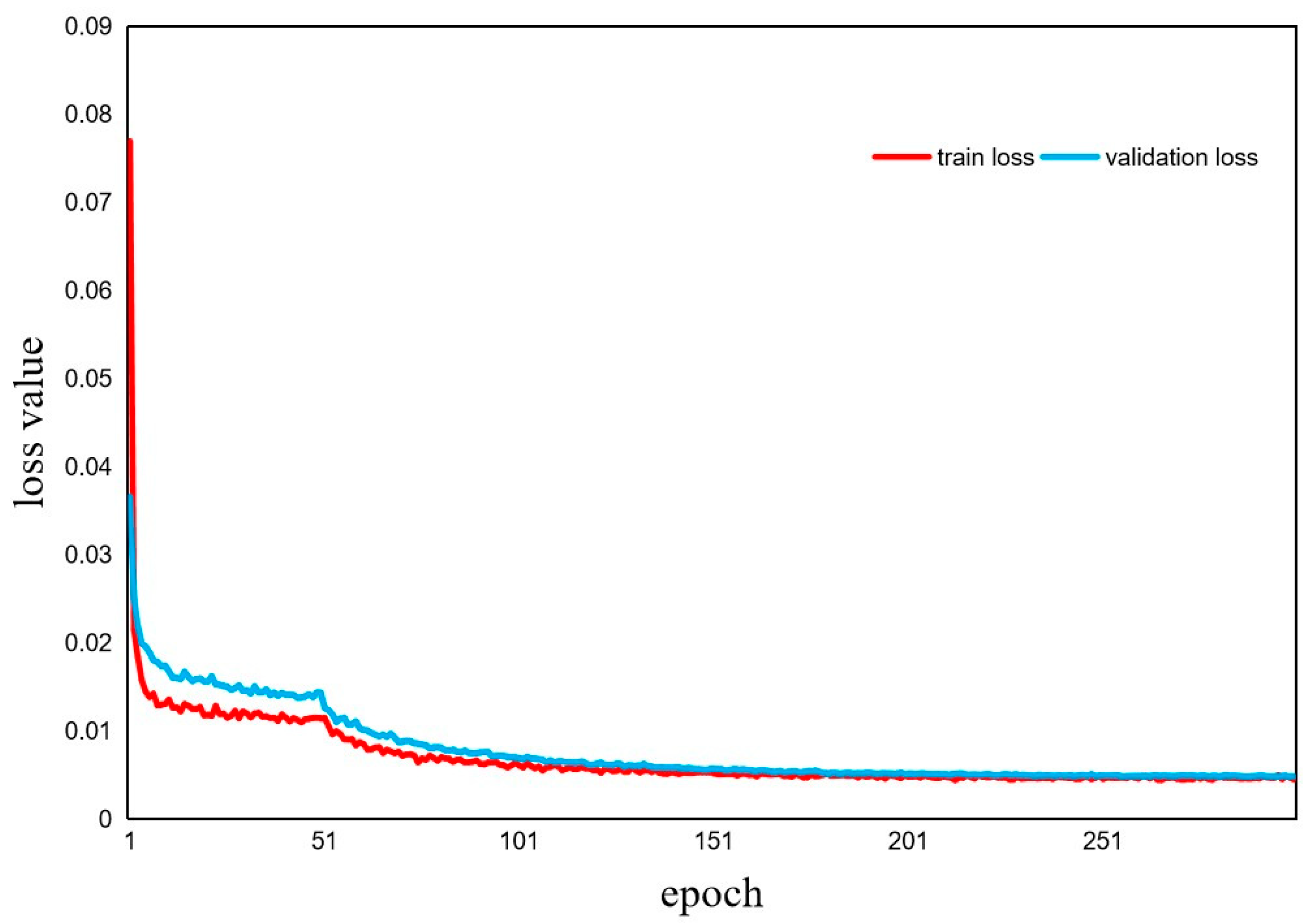 Forests 14 01188 g008