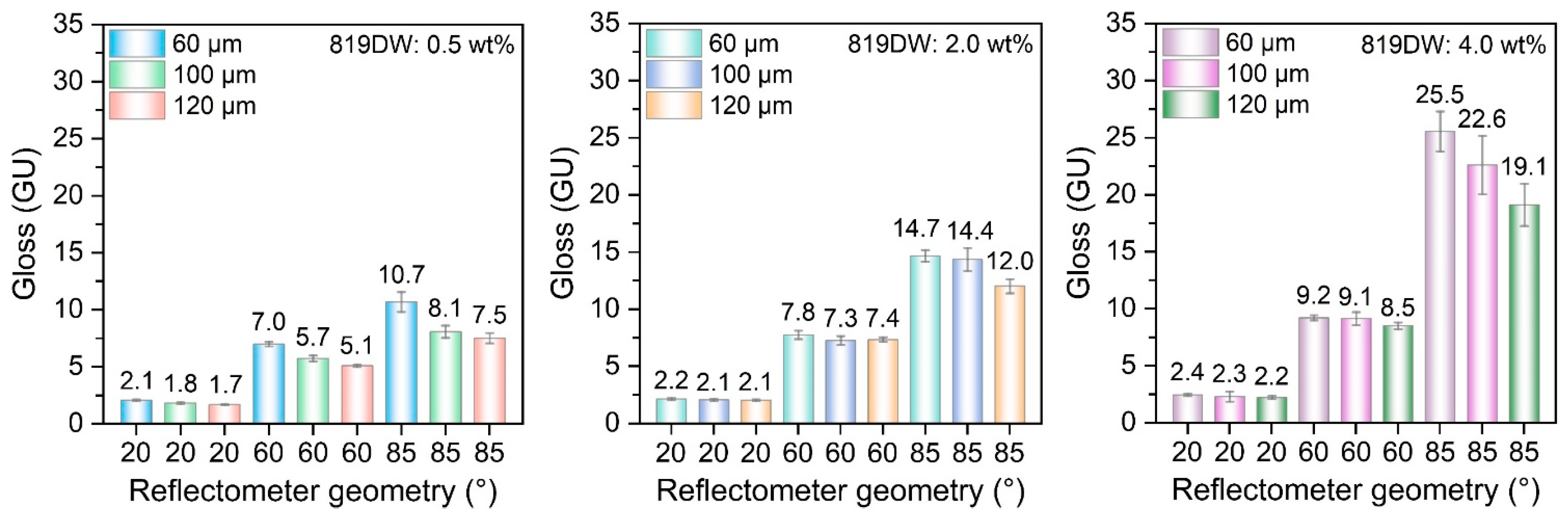 Forests 14 01189 g002