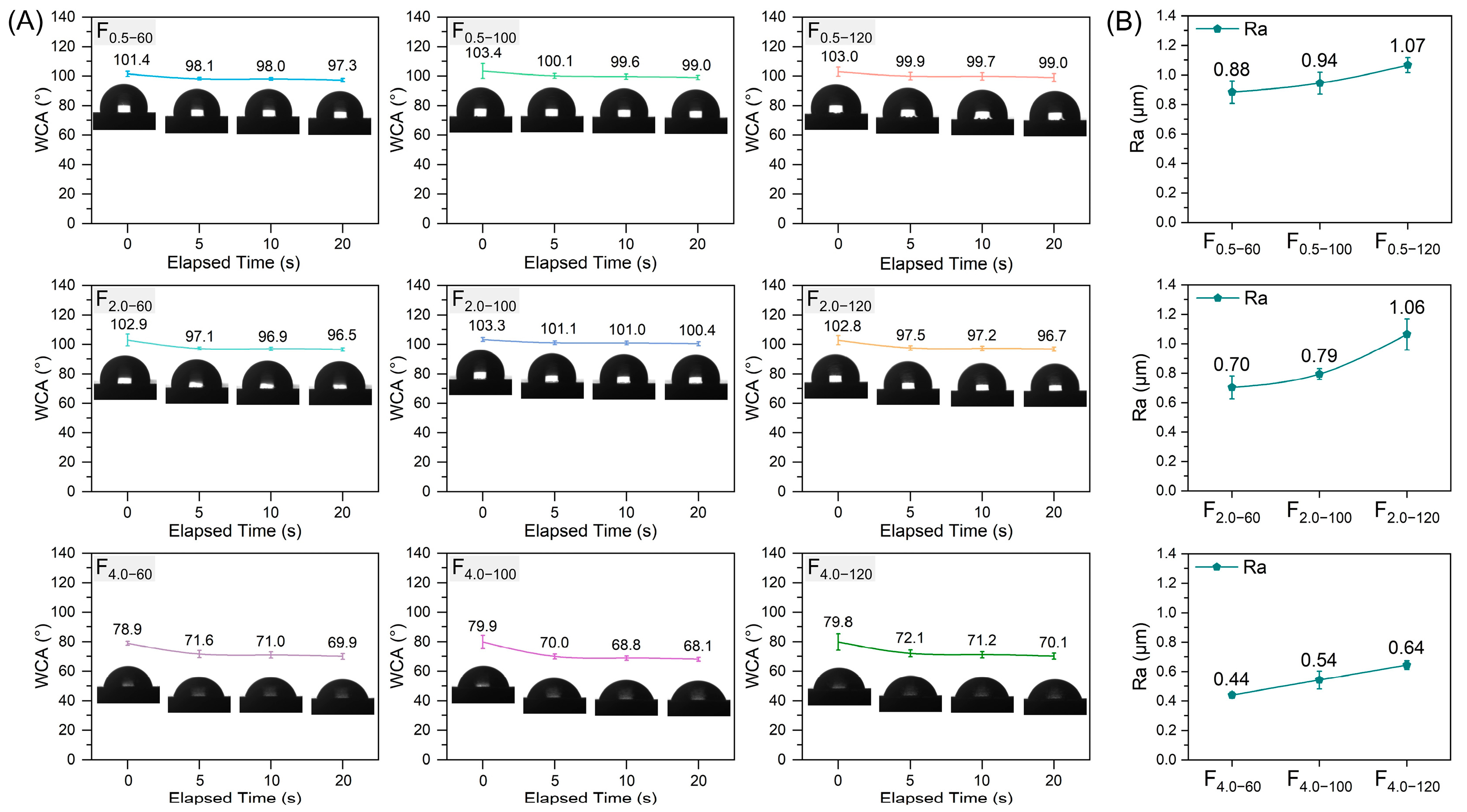 Forests 14 01189 g004