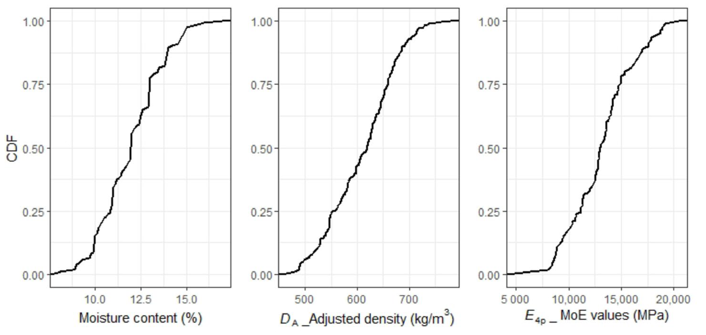 Forests 14 01192 g001