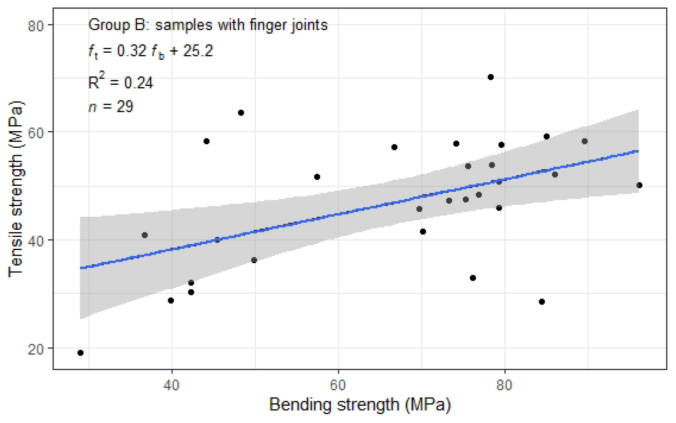 Forests 14 01192 g006