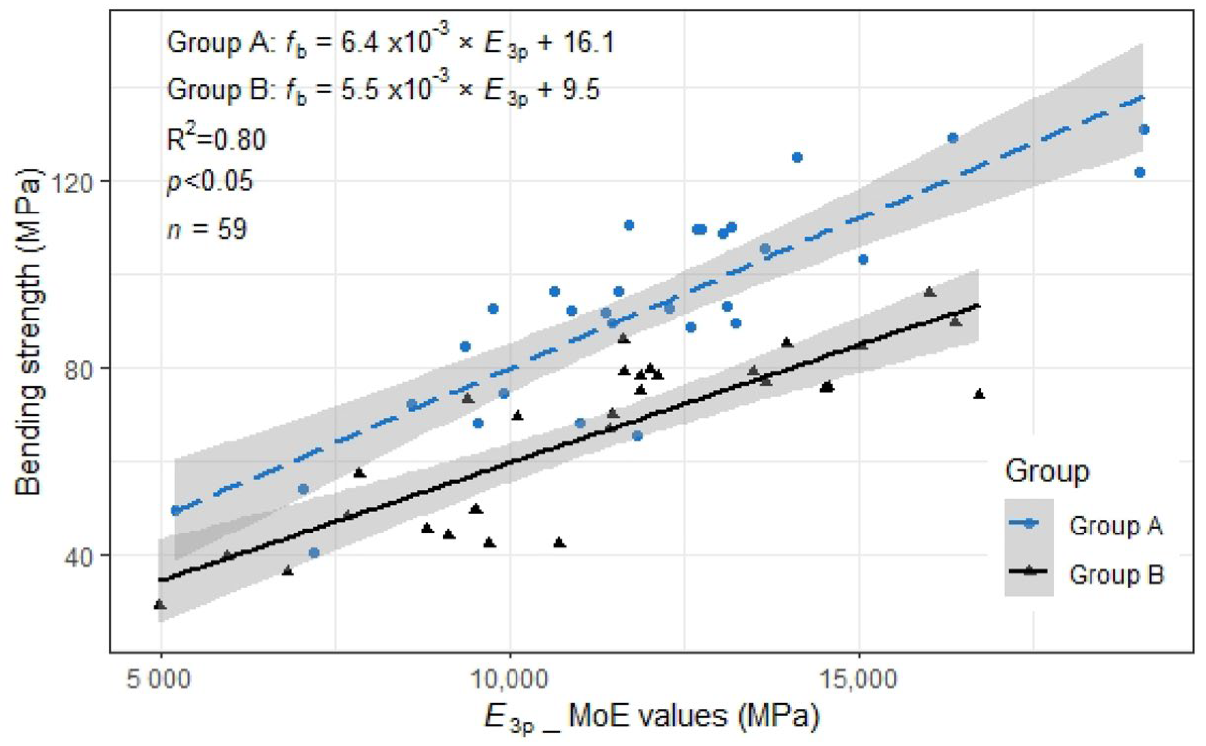 Forests 14 01192 g007
