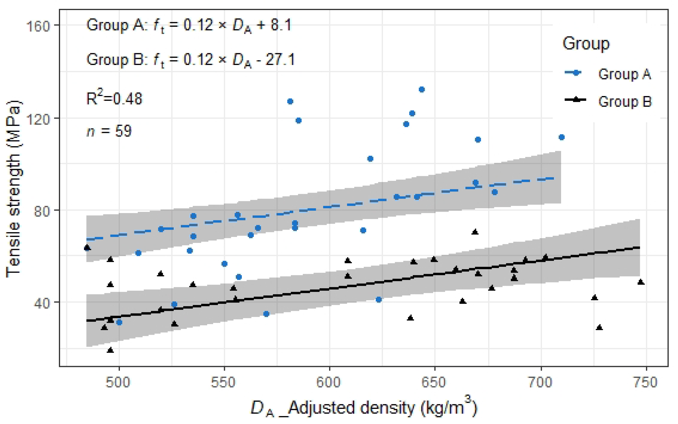 Forests 14 01192 g008