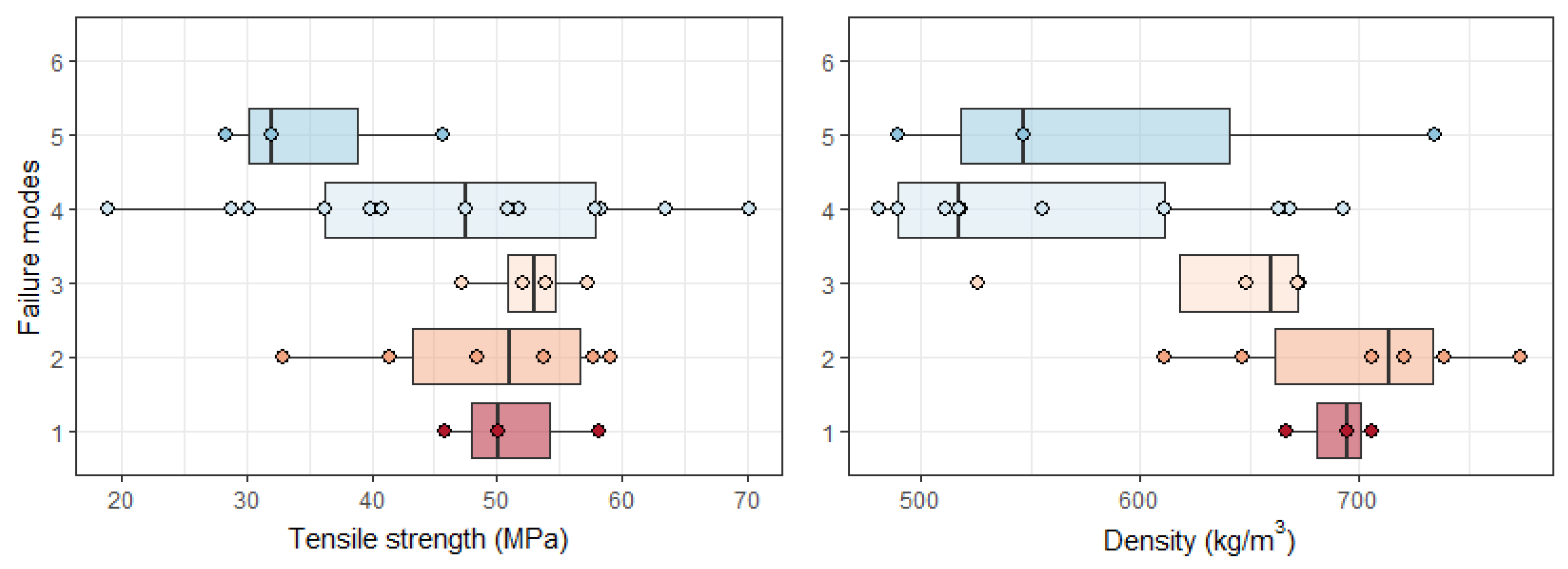 Forests 14 01192 g011