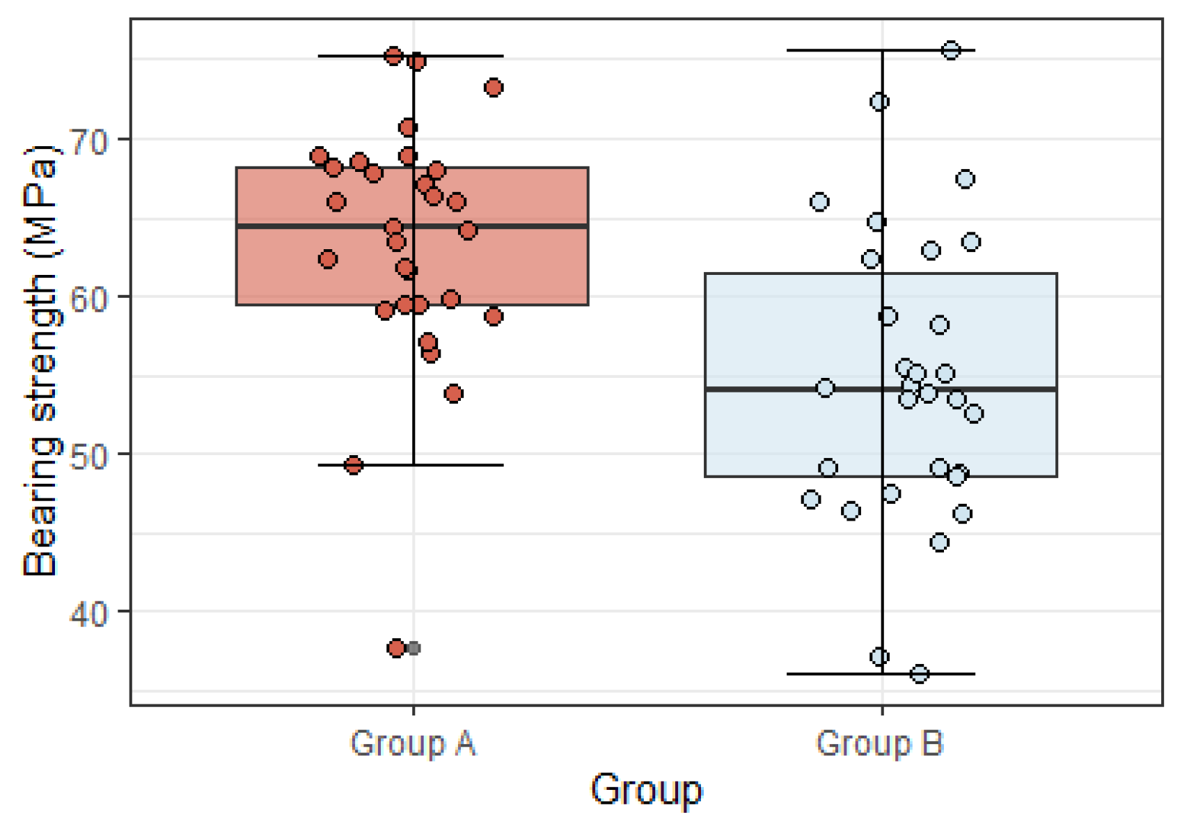 Forests 14 01192 g012