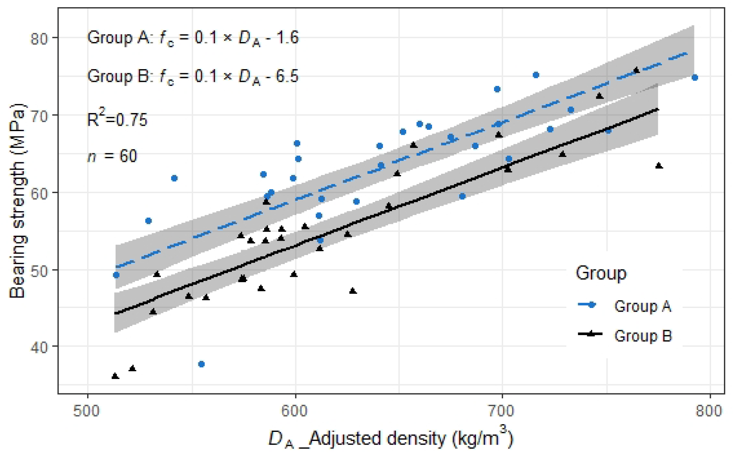 Forests 14 01192 g013