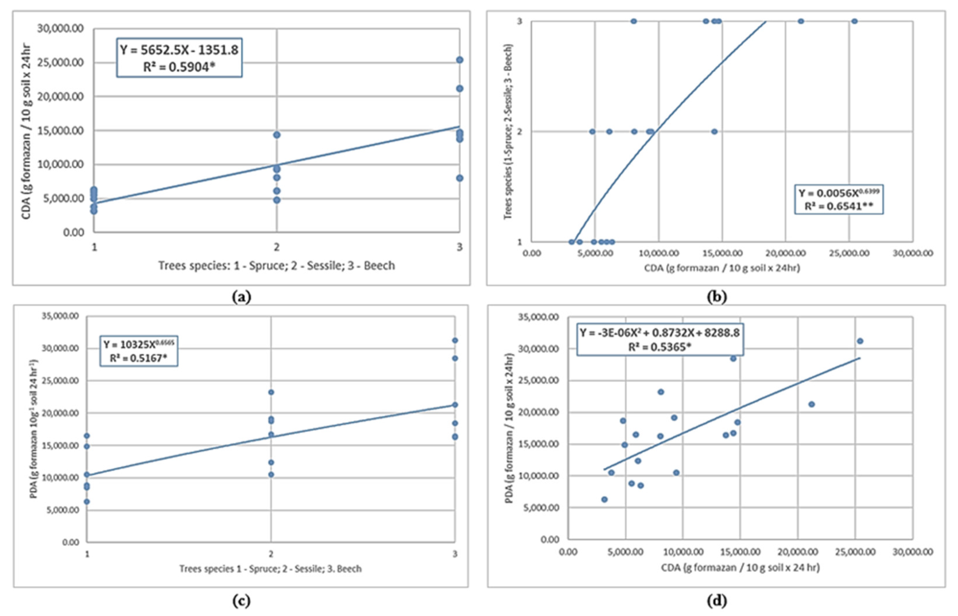Forests 14 01200 g003