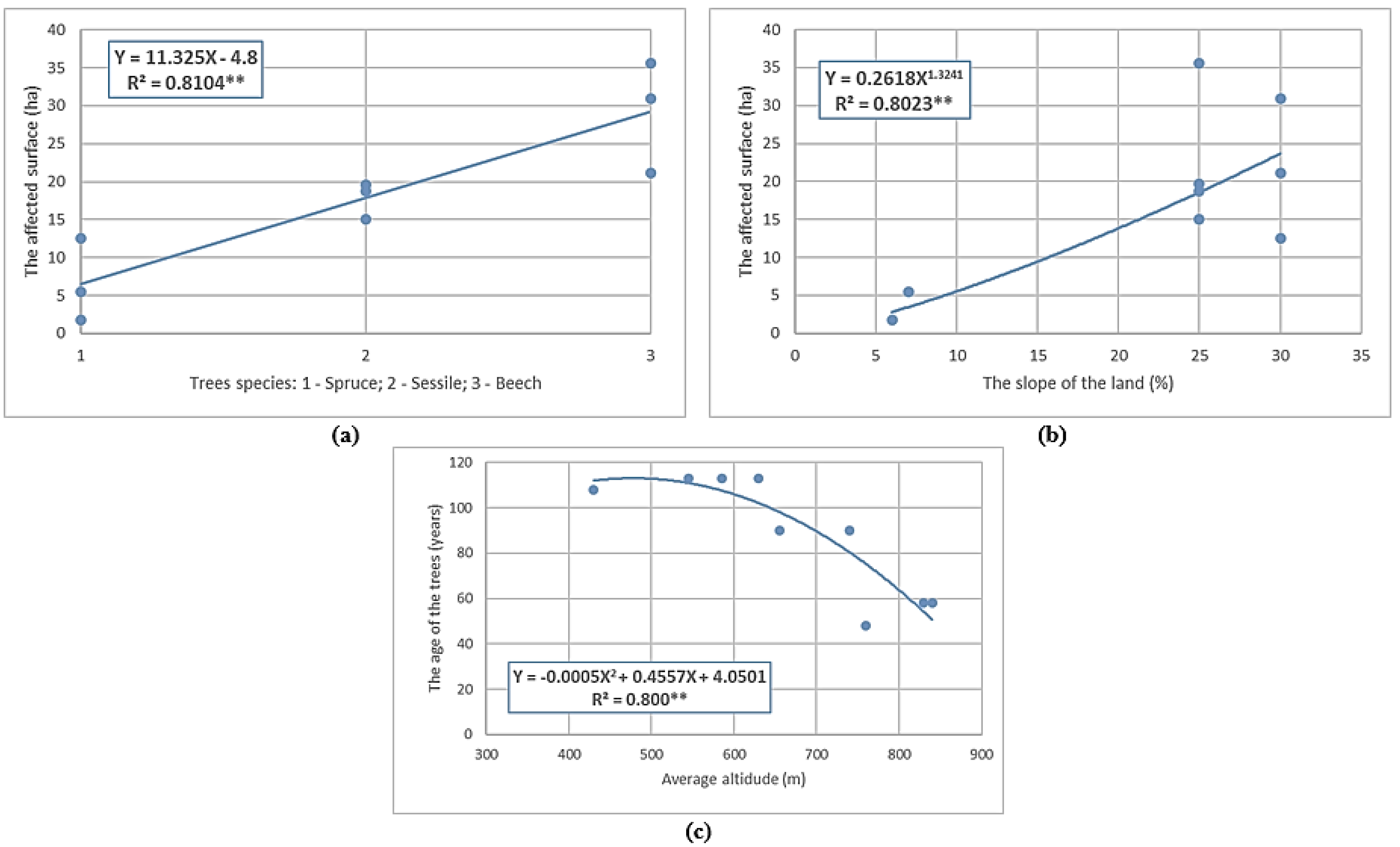 Forests 14 01200 g004