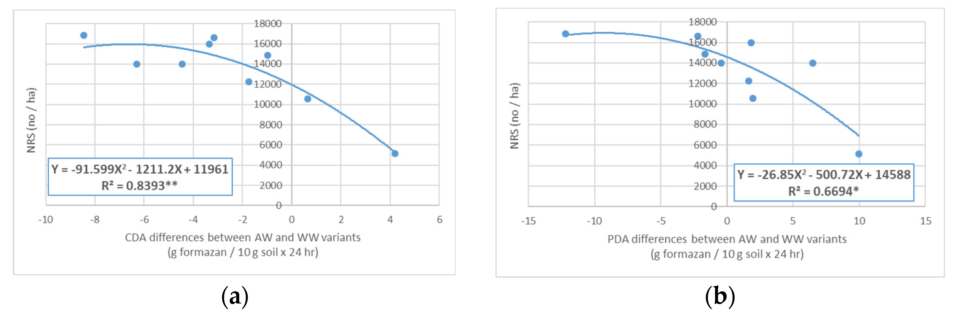 Forests 14 01200 g005a