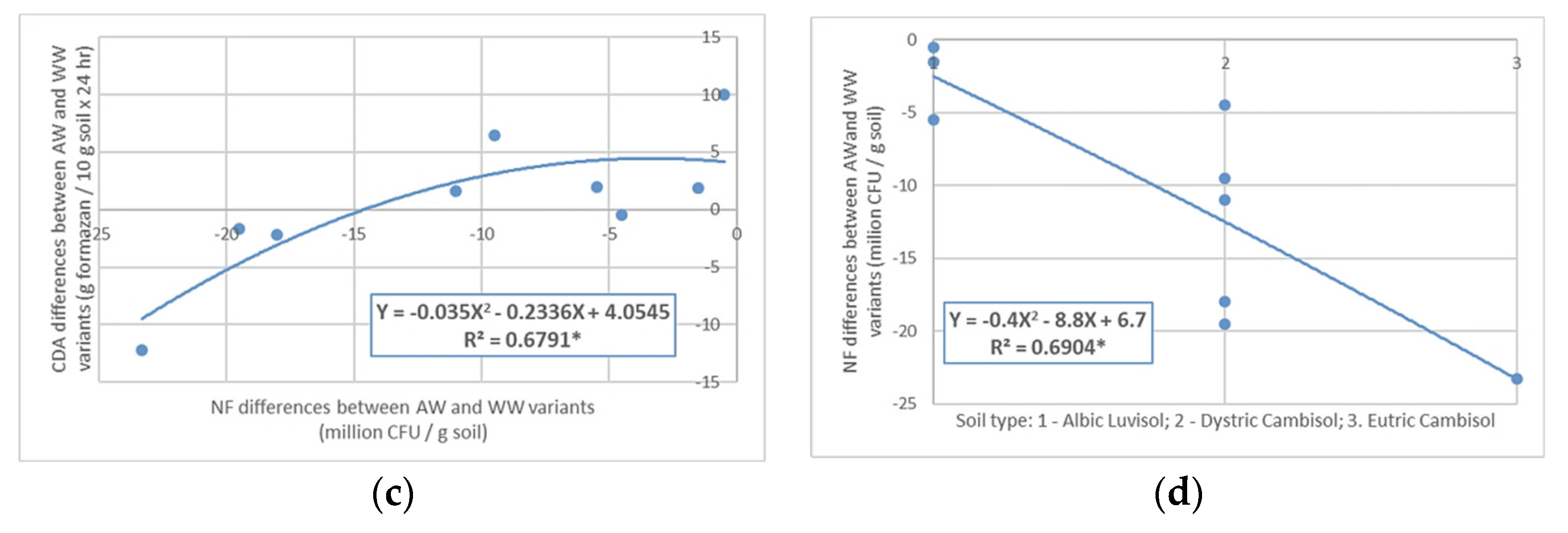 Forests 14 01200 g005b
