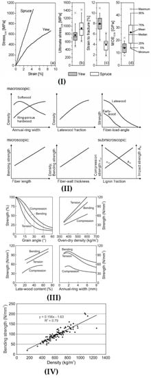 Forests 14 01202 g002