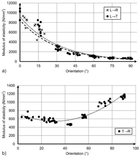 Forests 14 01202 g006