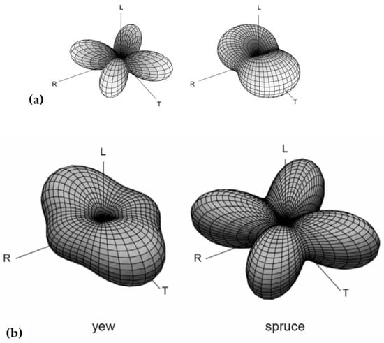 Forests 14 01202 g007