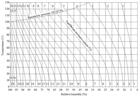 Forests 14 01202 g023