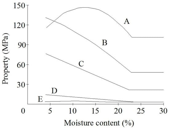 Forests 14 01202 g024