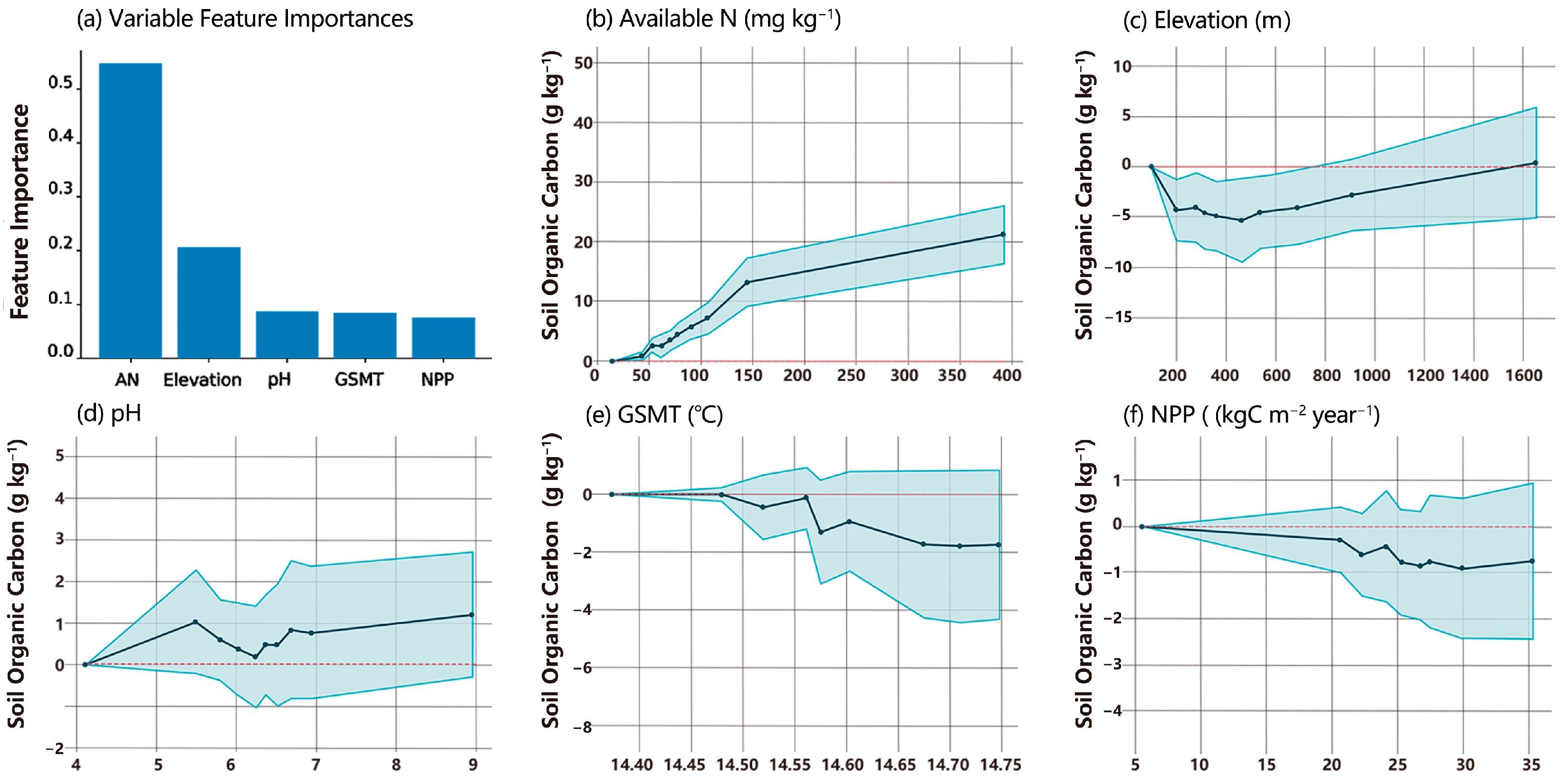 Forests 14 01204 g003 Forests 14 01204 g003