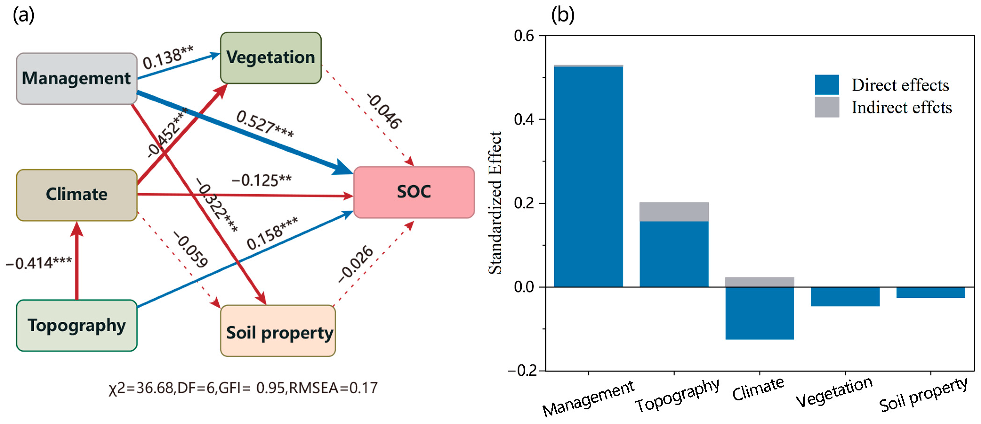 Forests 14 01204 g004 Forests 14 01204 g004