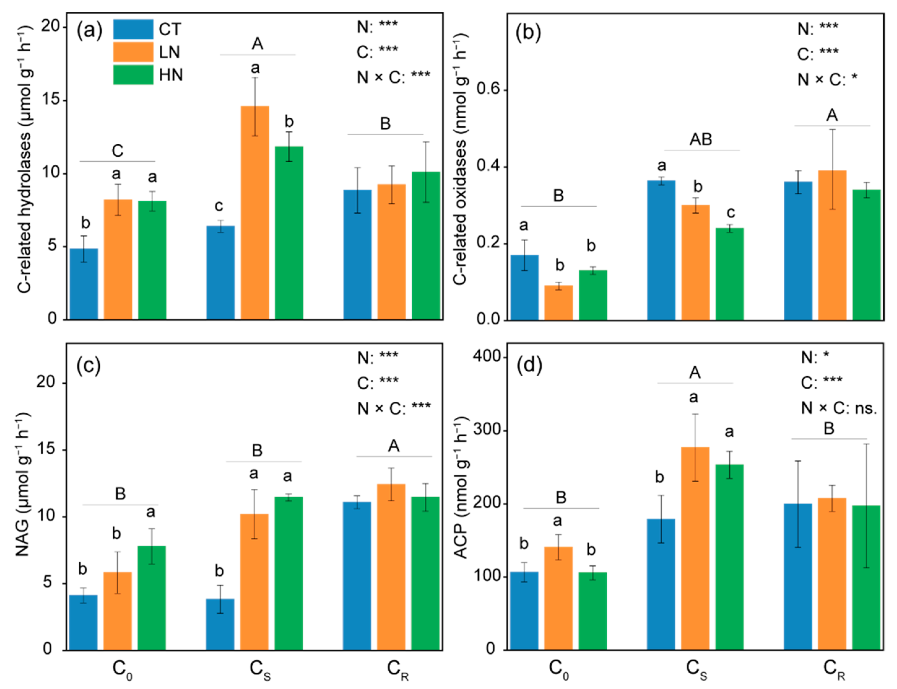 Forests 14 01207 g002 Forests 14 01207 g002