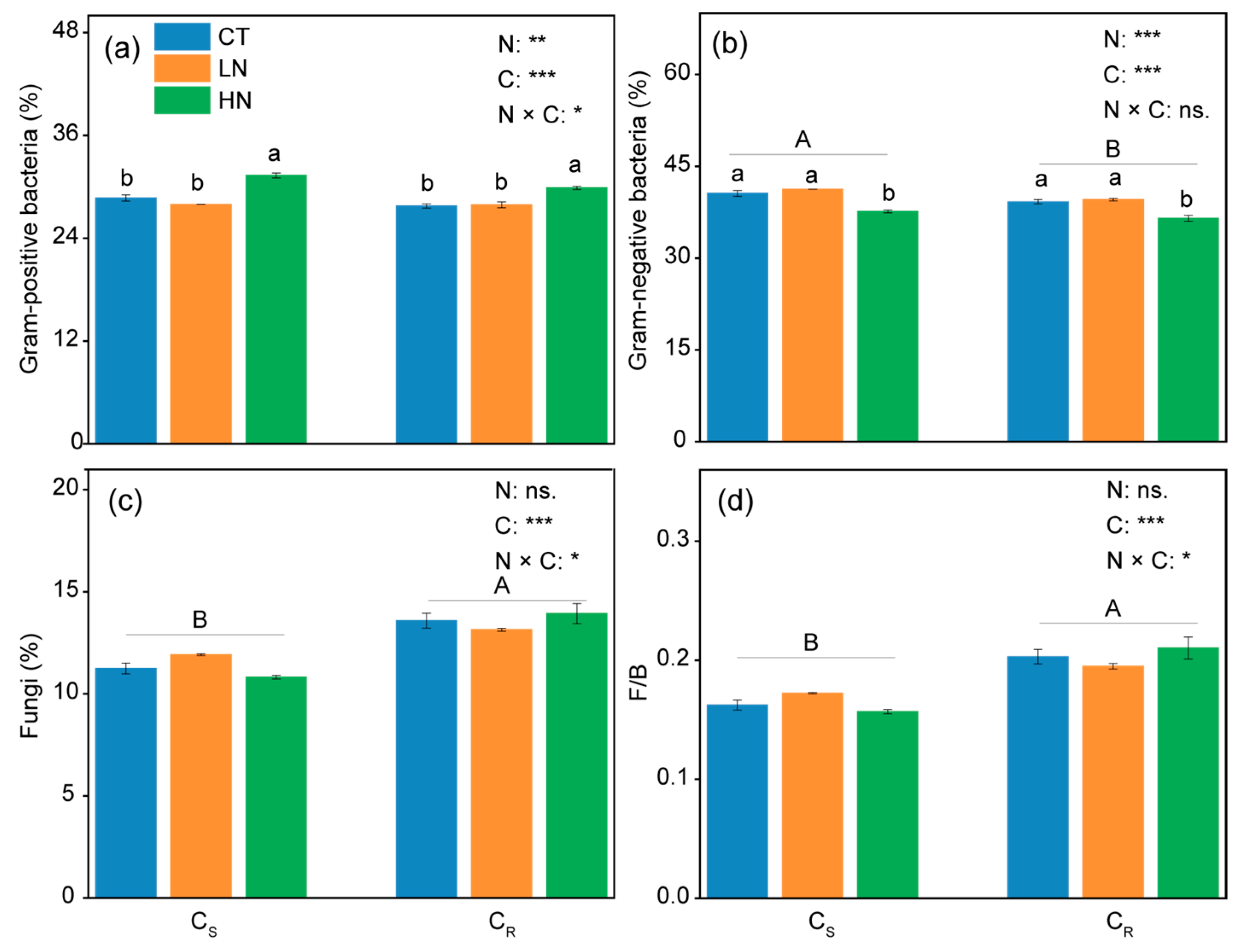 Forests 14 01207 g003 Forests 14 01207 g003