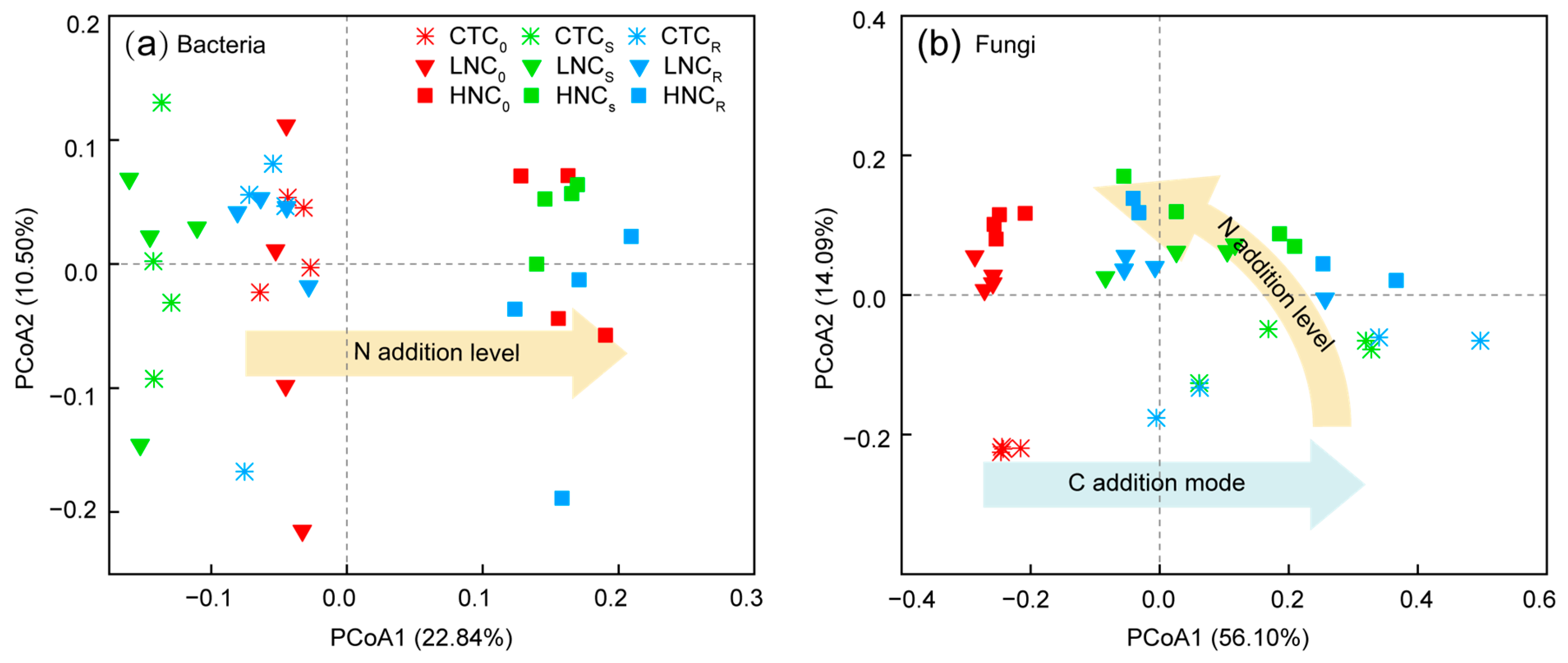 Forests 14 01207 g004 Forests 14 01207 g004