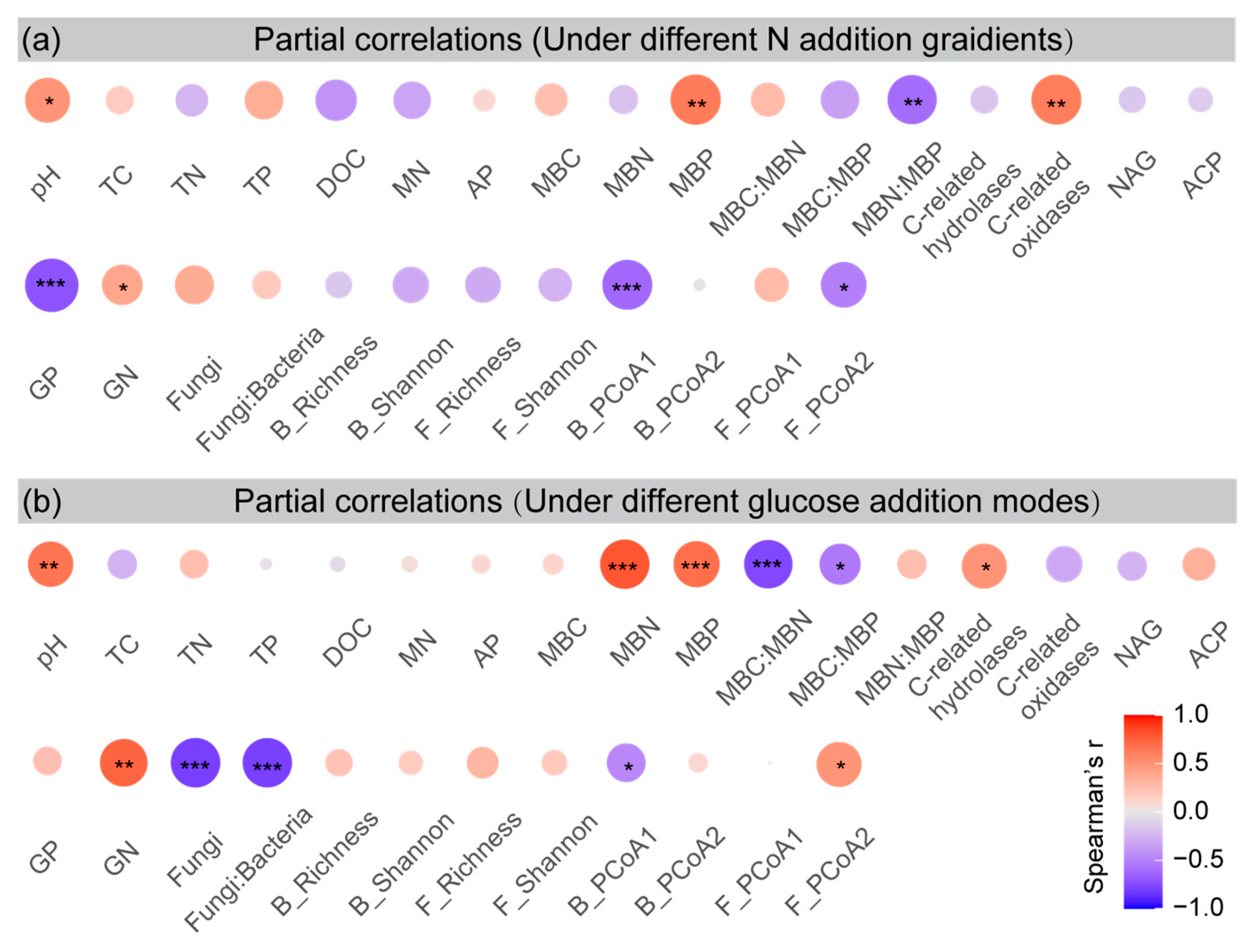 Forests 14 01207 g005 Forests 14 01207 g005