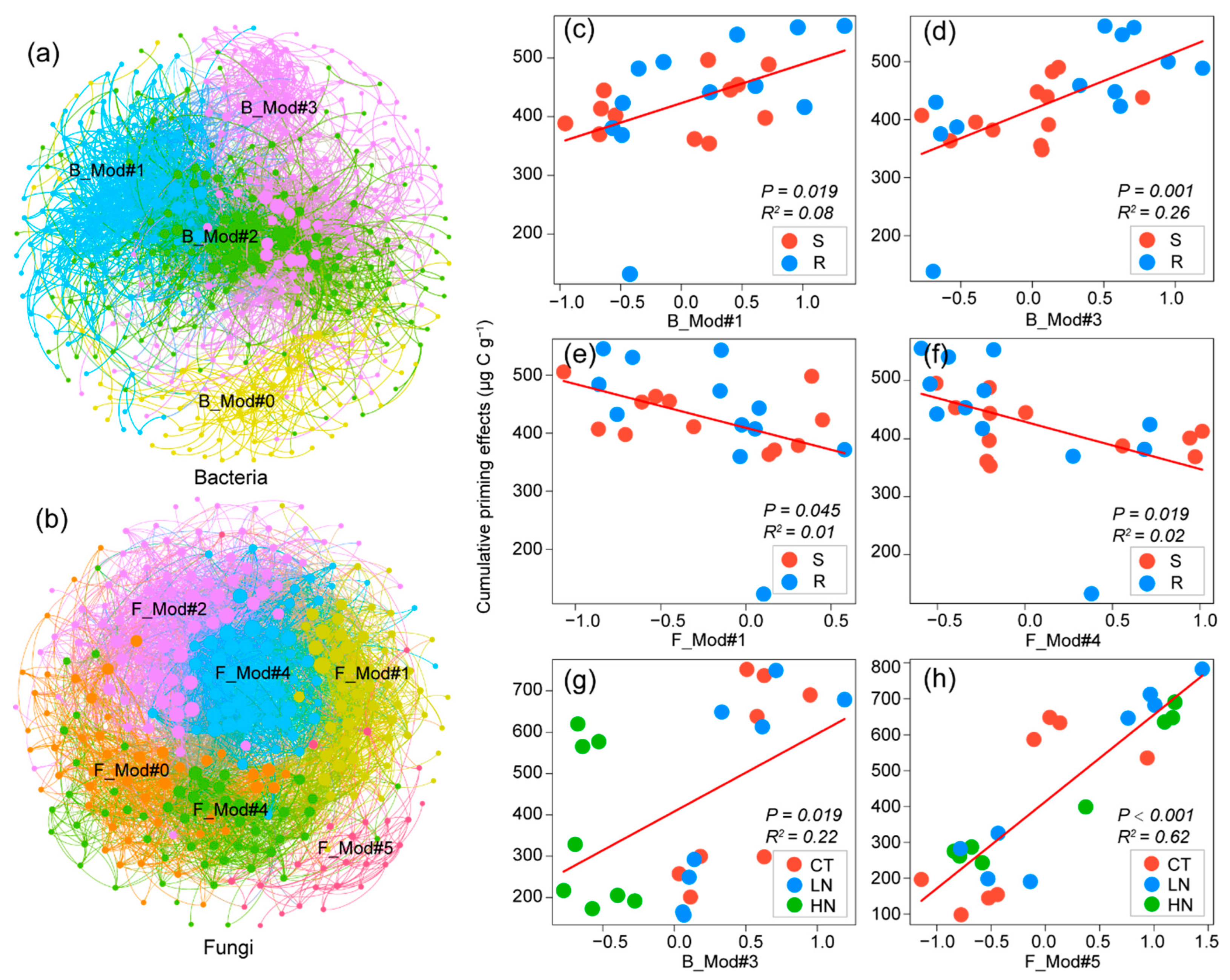 Forests 14 01207 g006 Forests 14 01207 g006