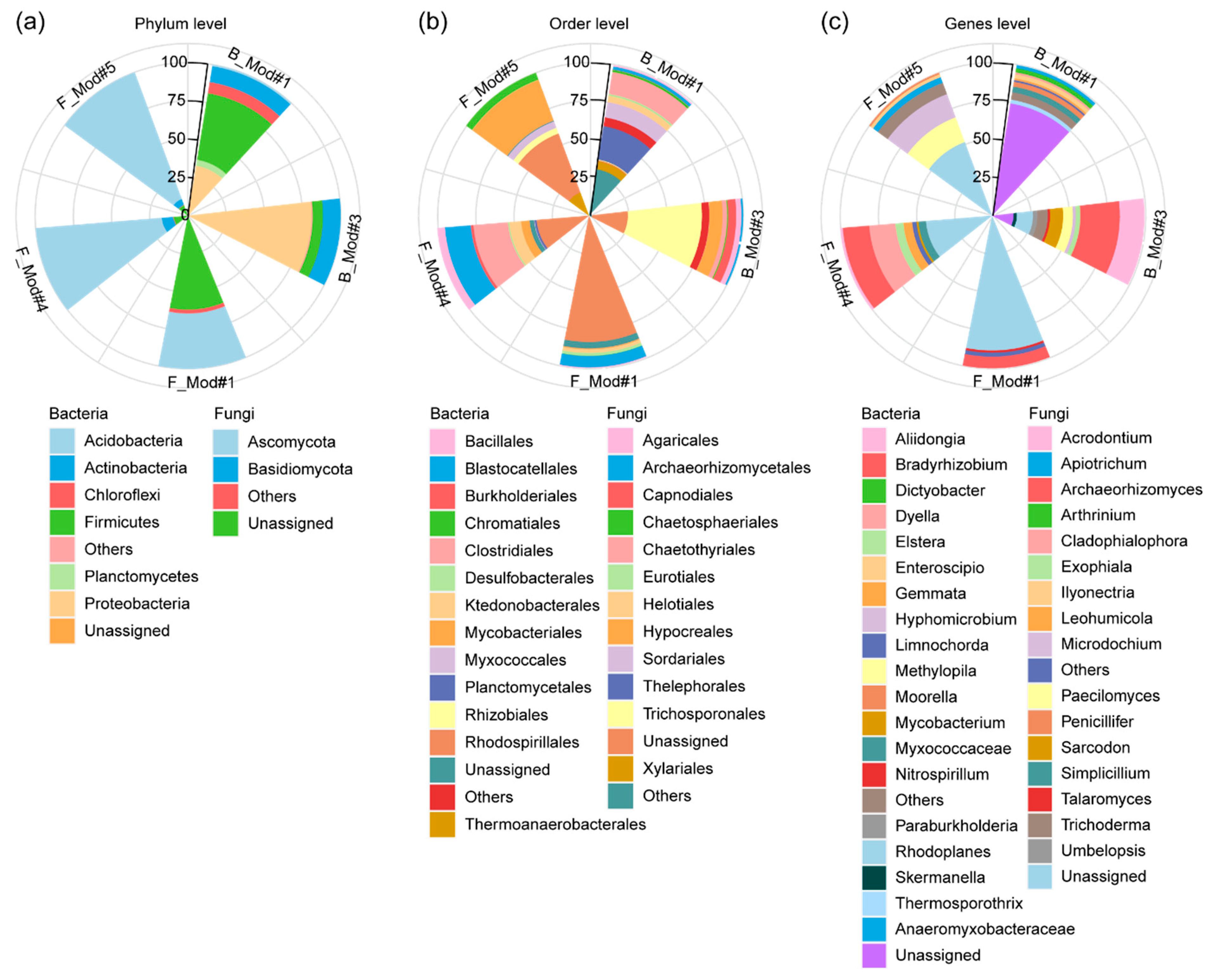 Forests 14 01207 g007 Forests 14 01207 g007