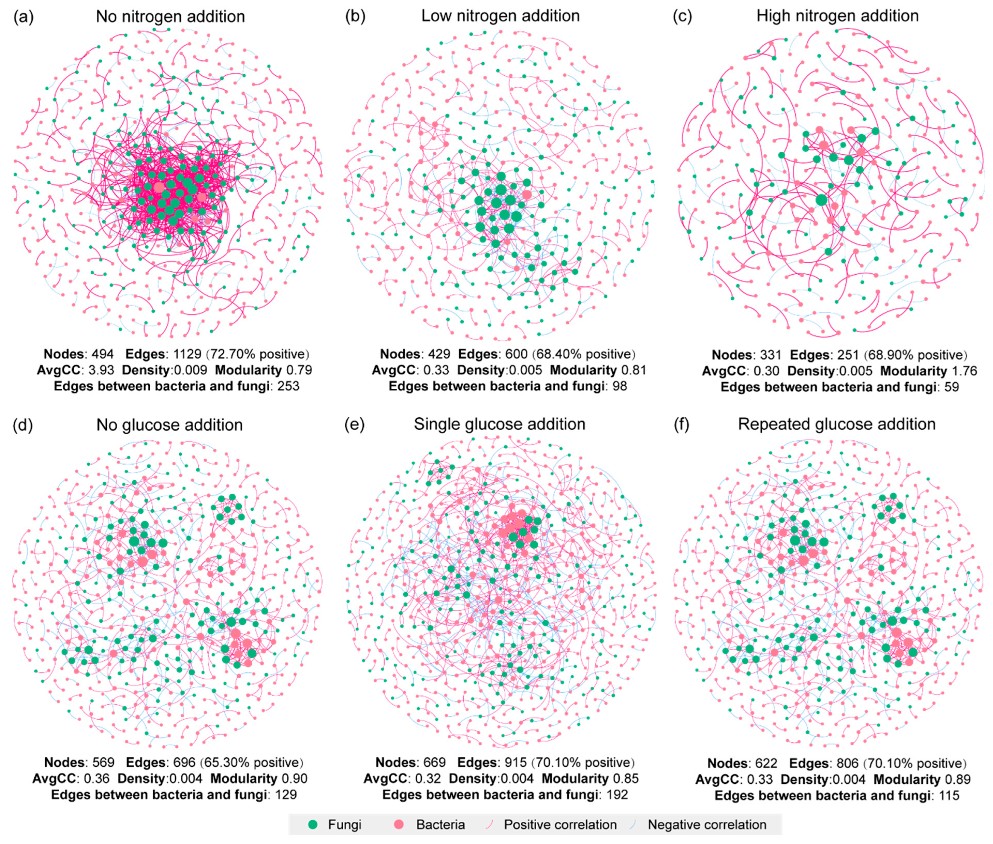 Forests 14 01207 g008 Forests 14 01207 g008