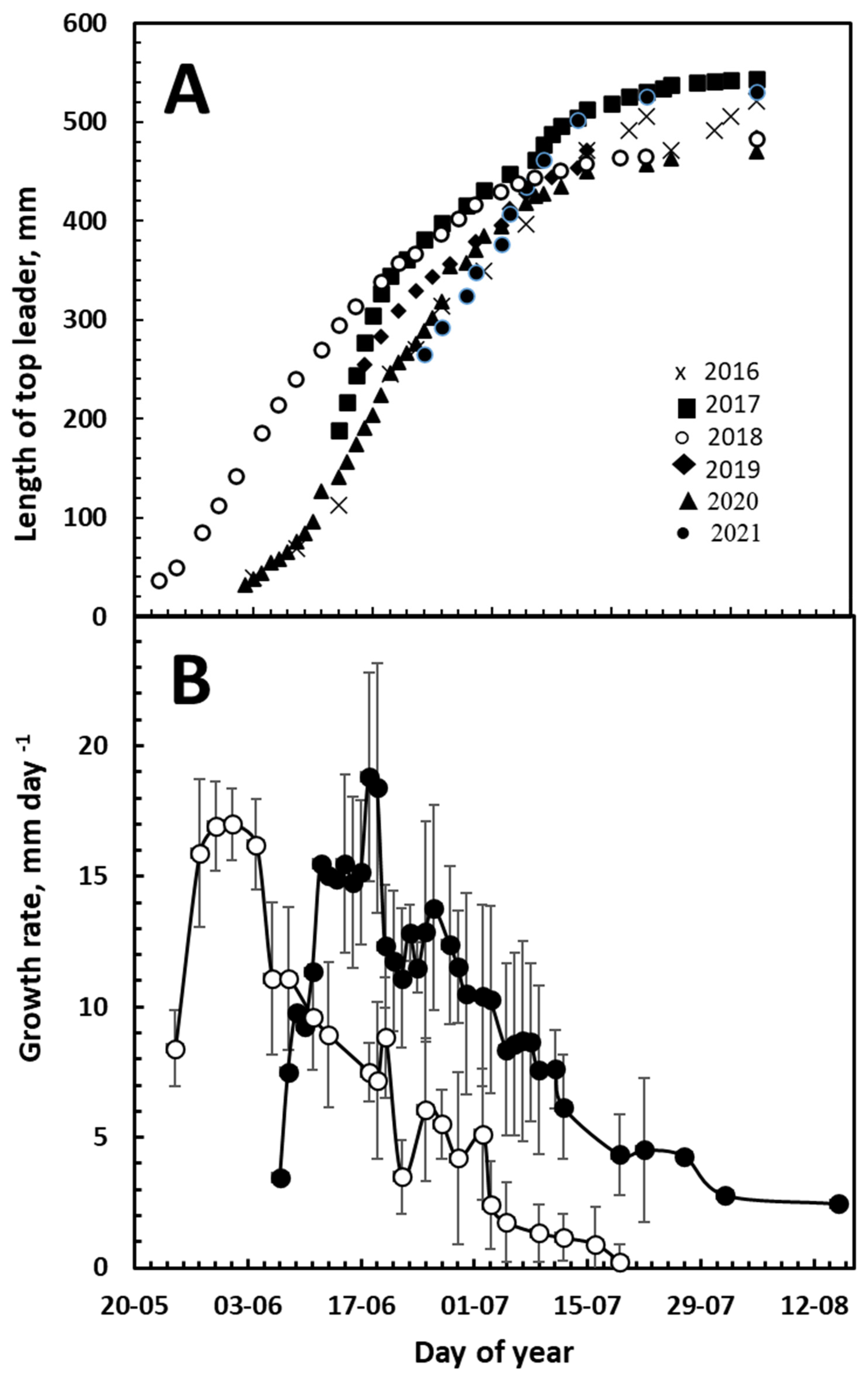 Forests 14 01214 g001