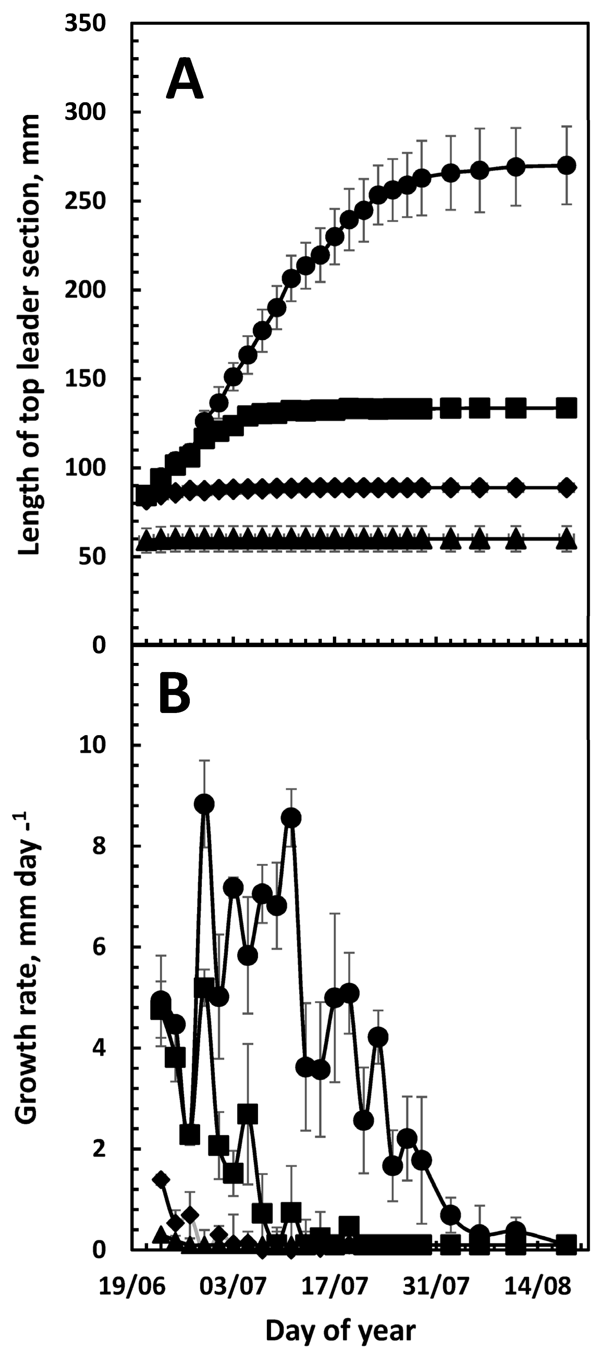Forests 14 01214 g002