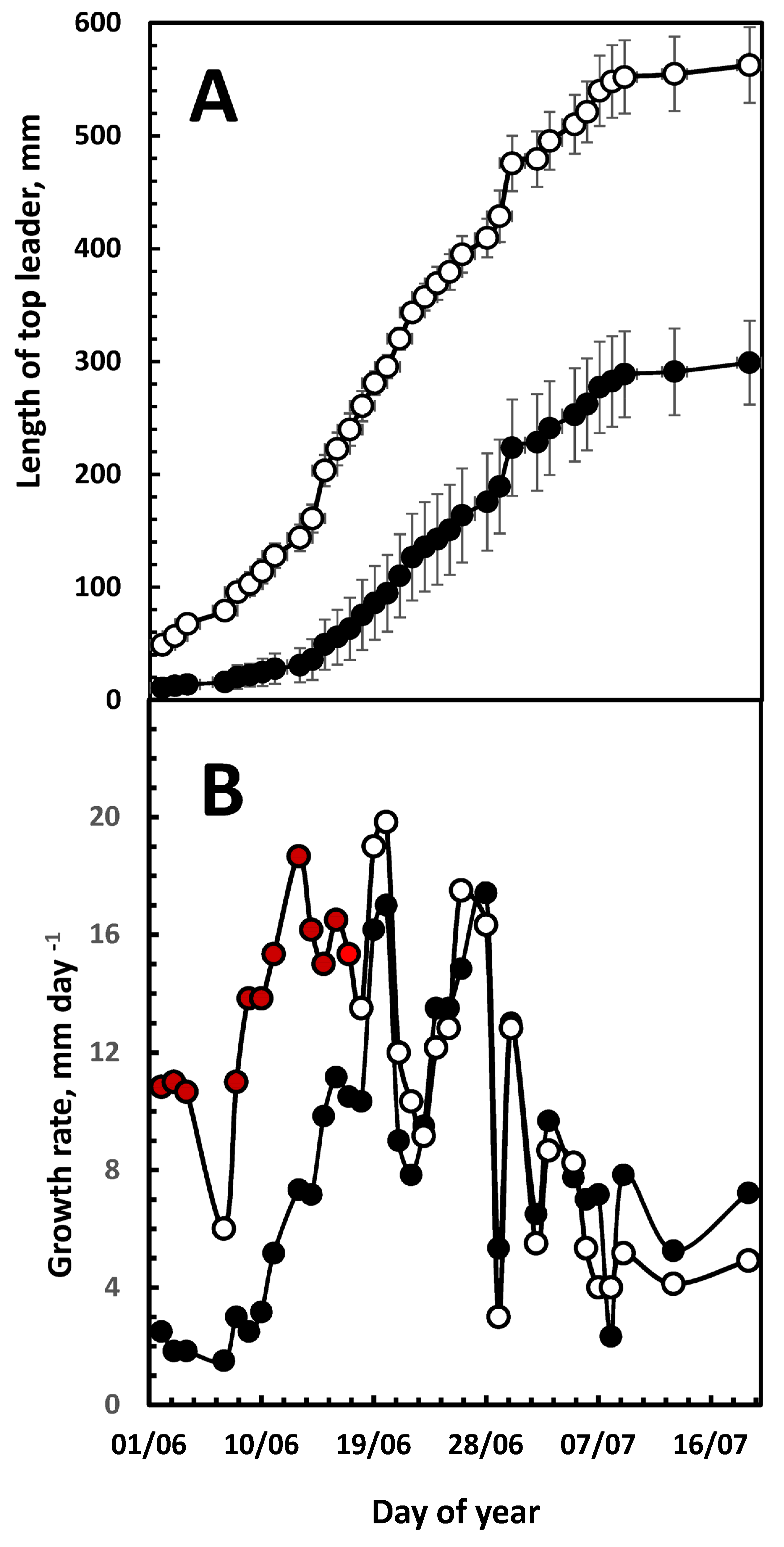 Forests 14 01214 g003