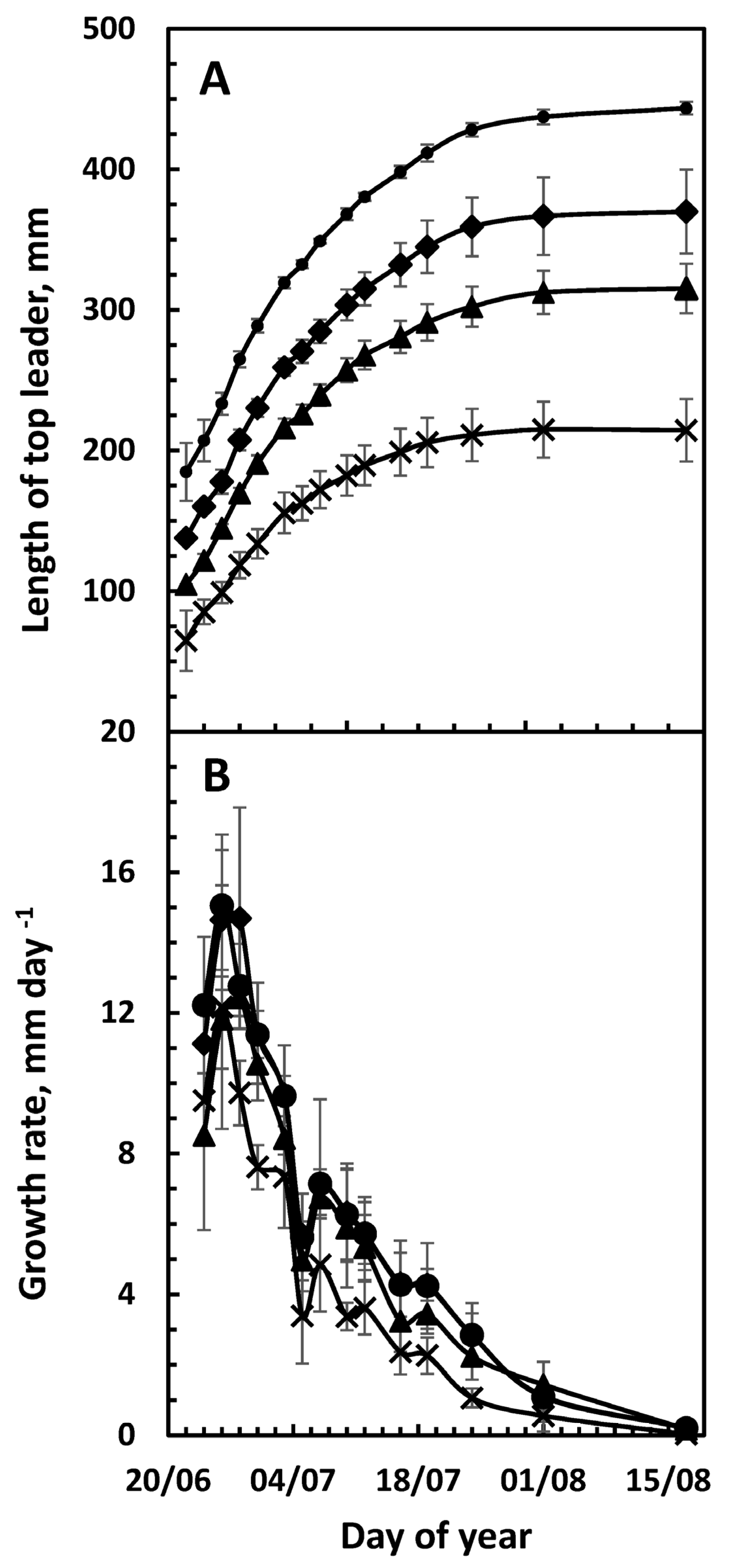 Forests 14 01214 g004