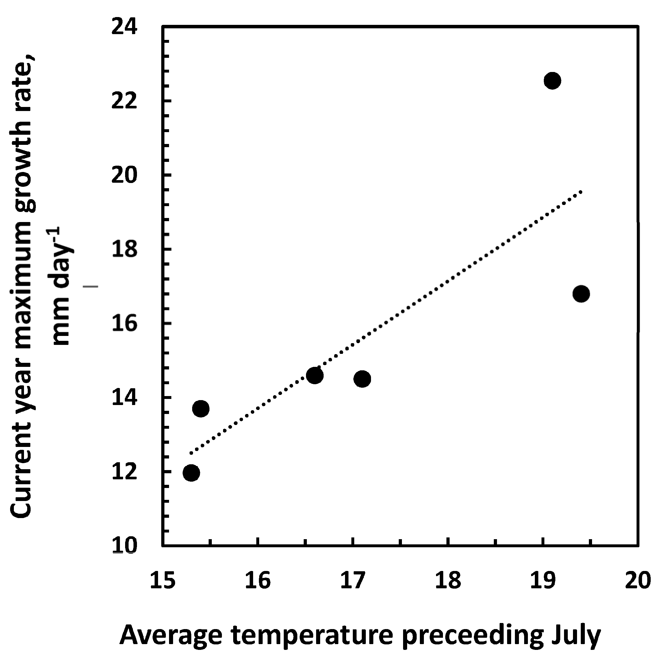 Forests 14 01214 g005