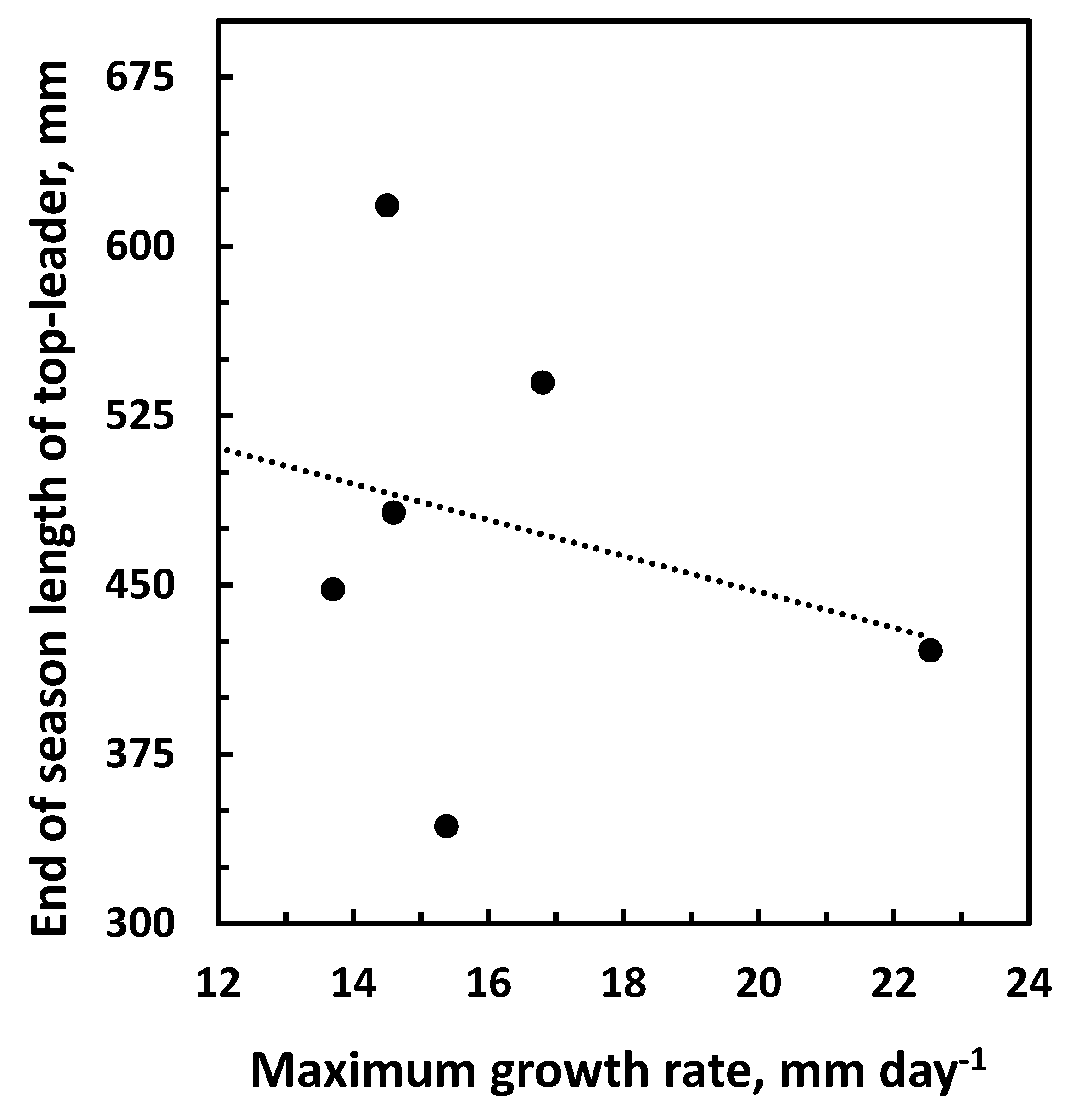 Forests 14 01214 g006