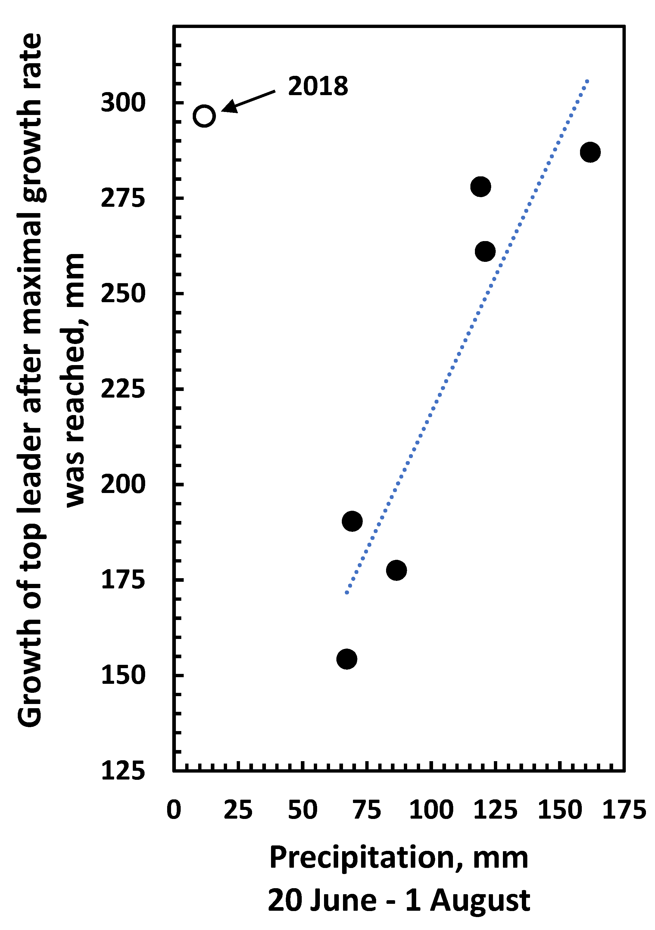 Forests 14 01214 g007