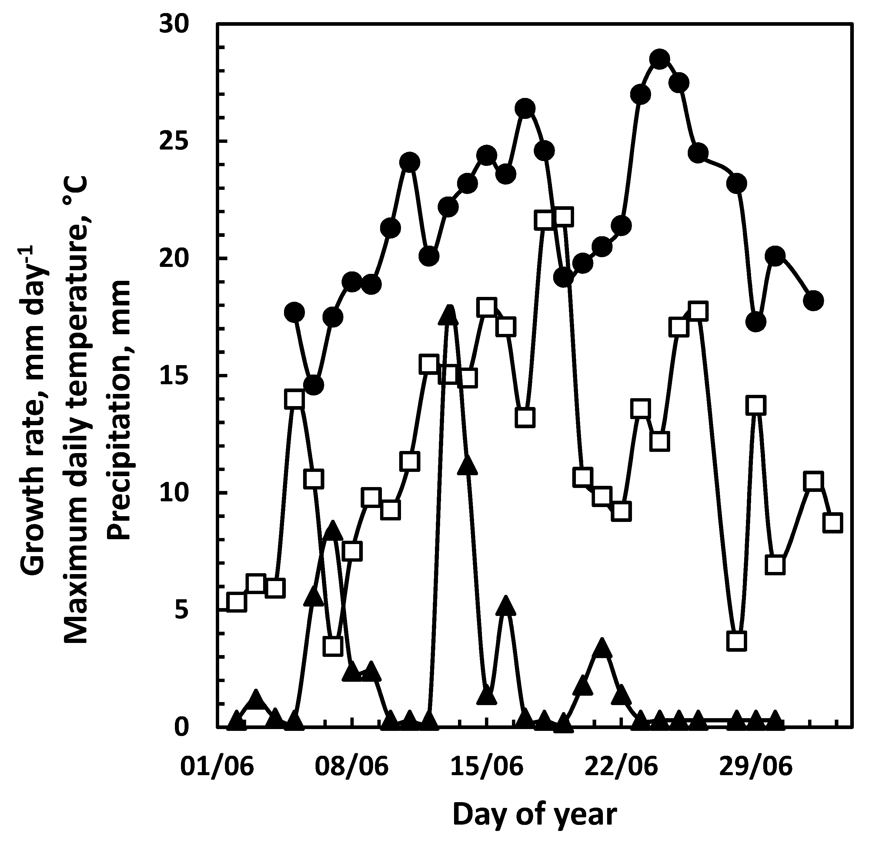 Forests 14 01214 g008