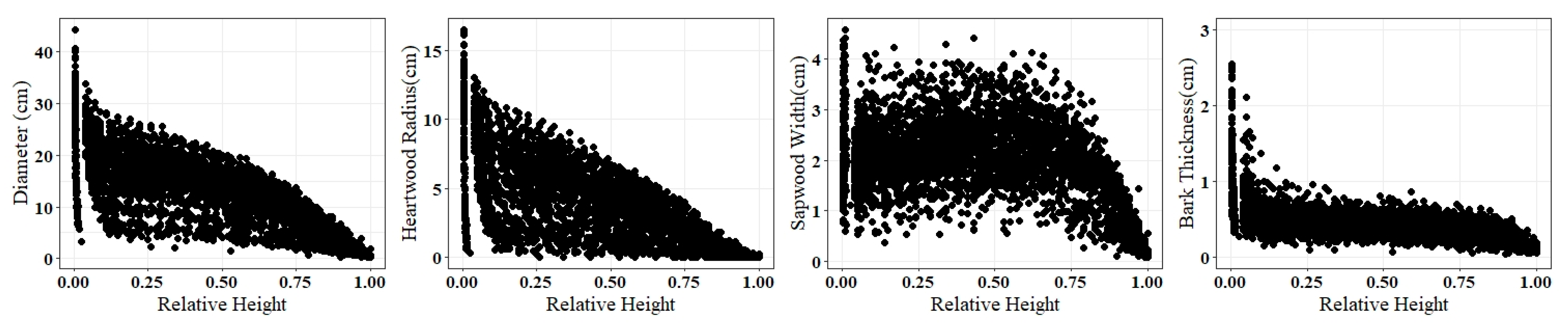 Forests 14 01216 g003