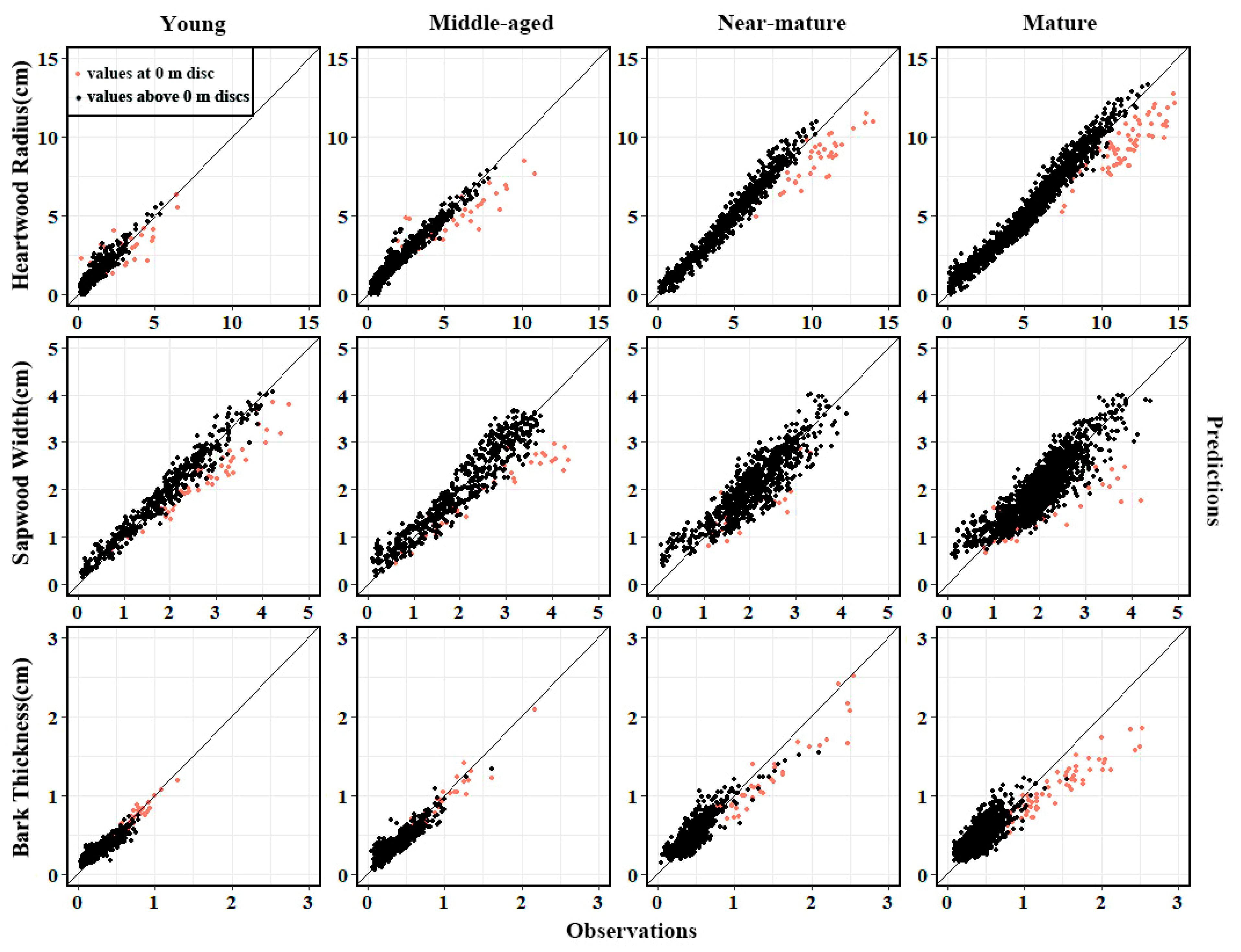 Forests 14 01216 g004