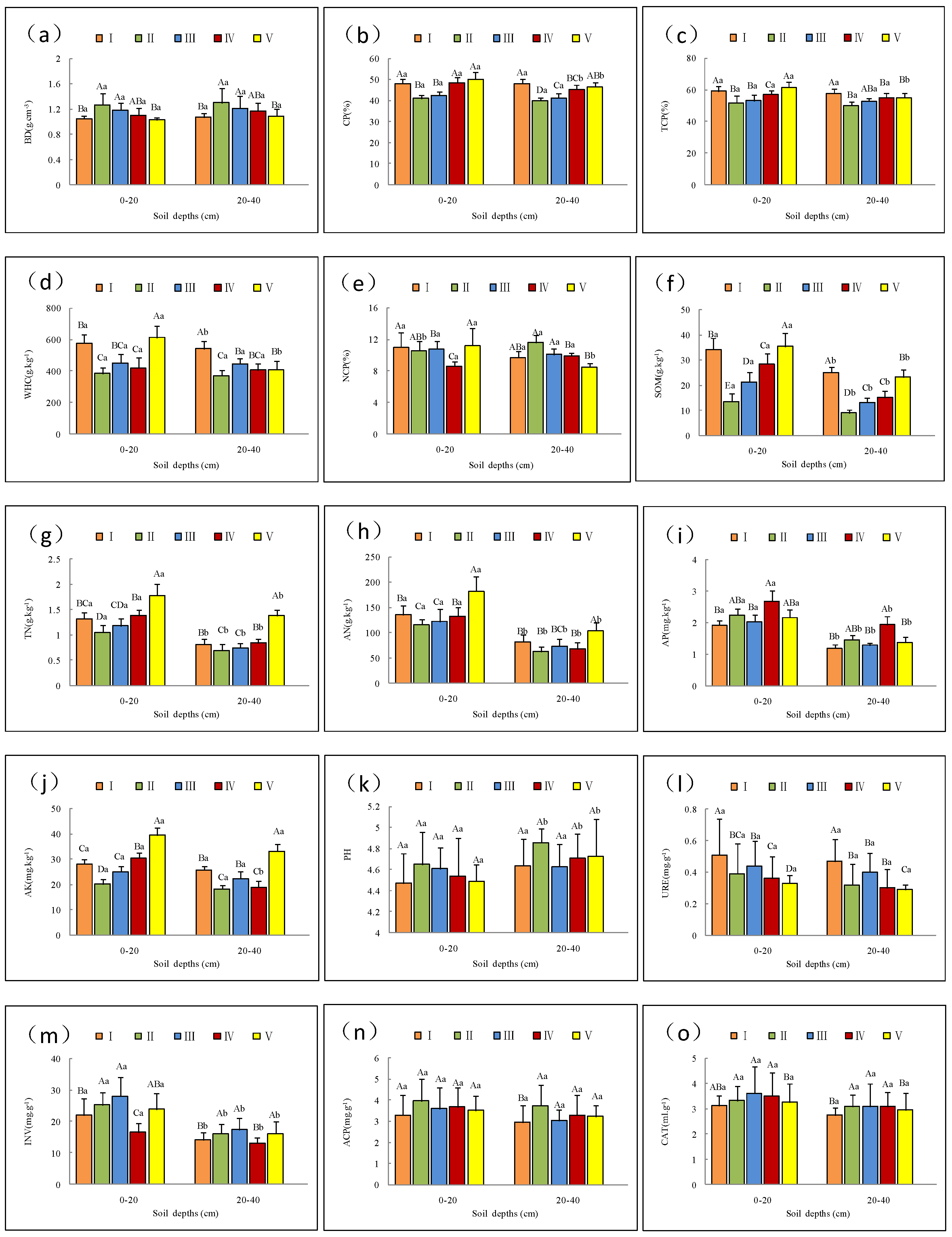 Forests 14 01217 g003