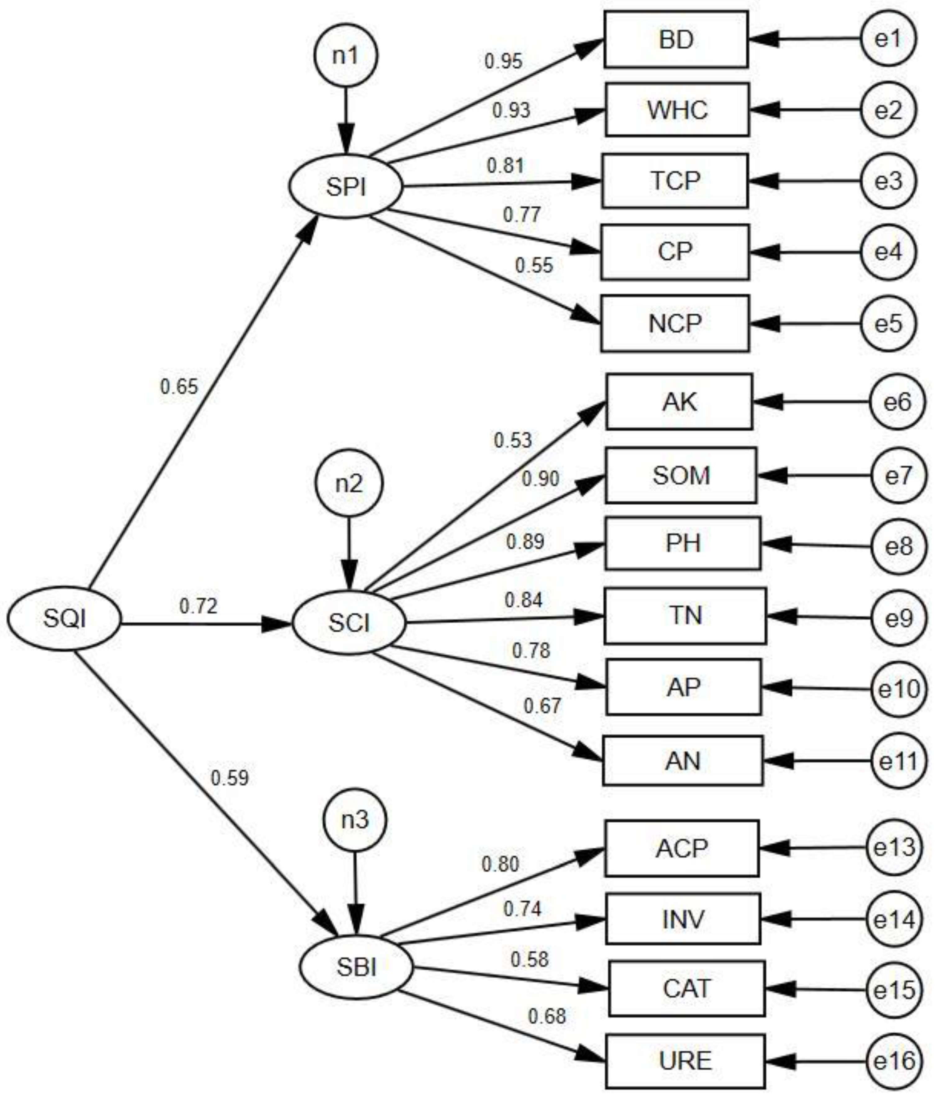 Forests 14 01217 g004